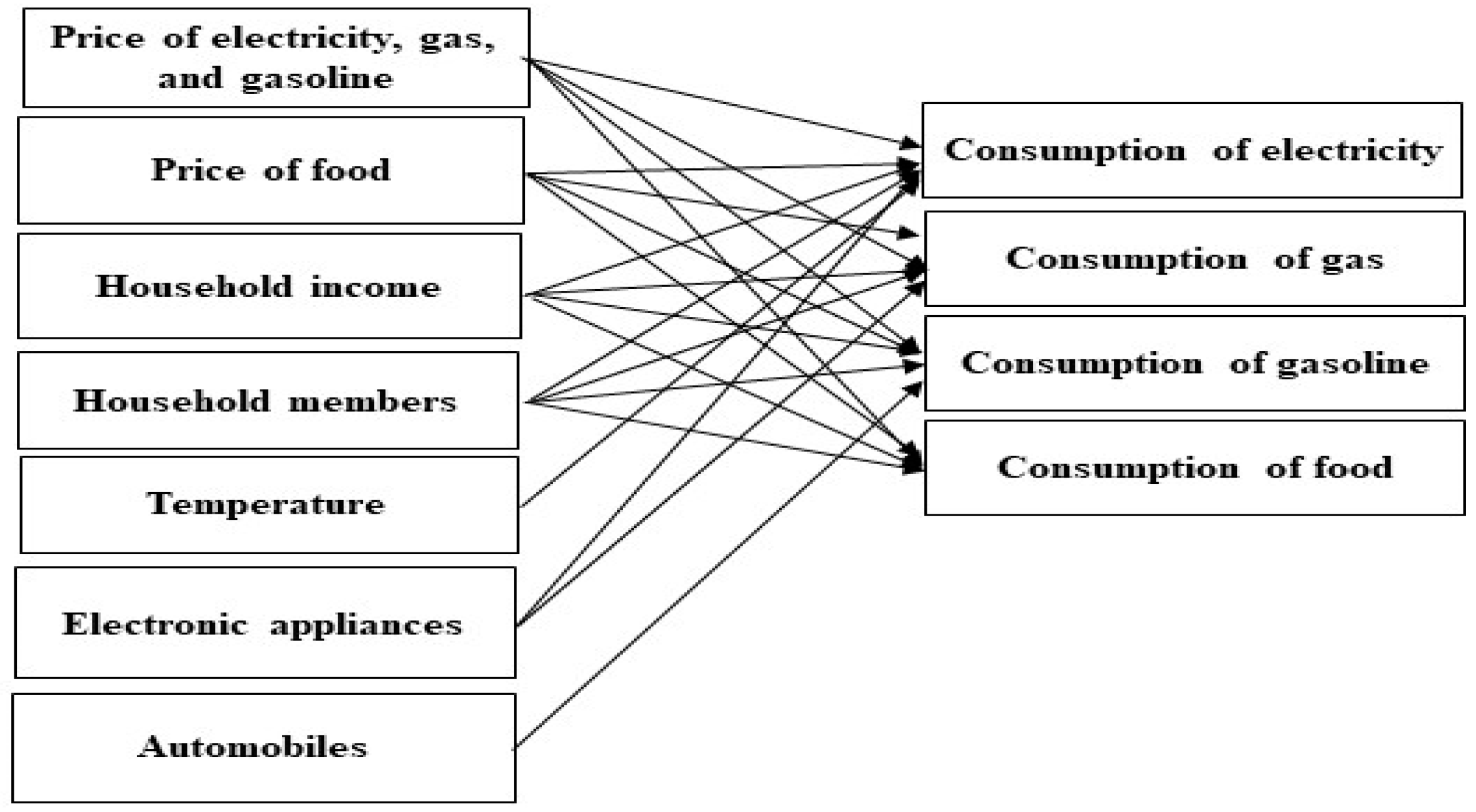 Energies 16 06920 g001