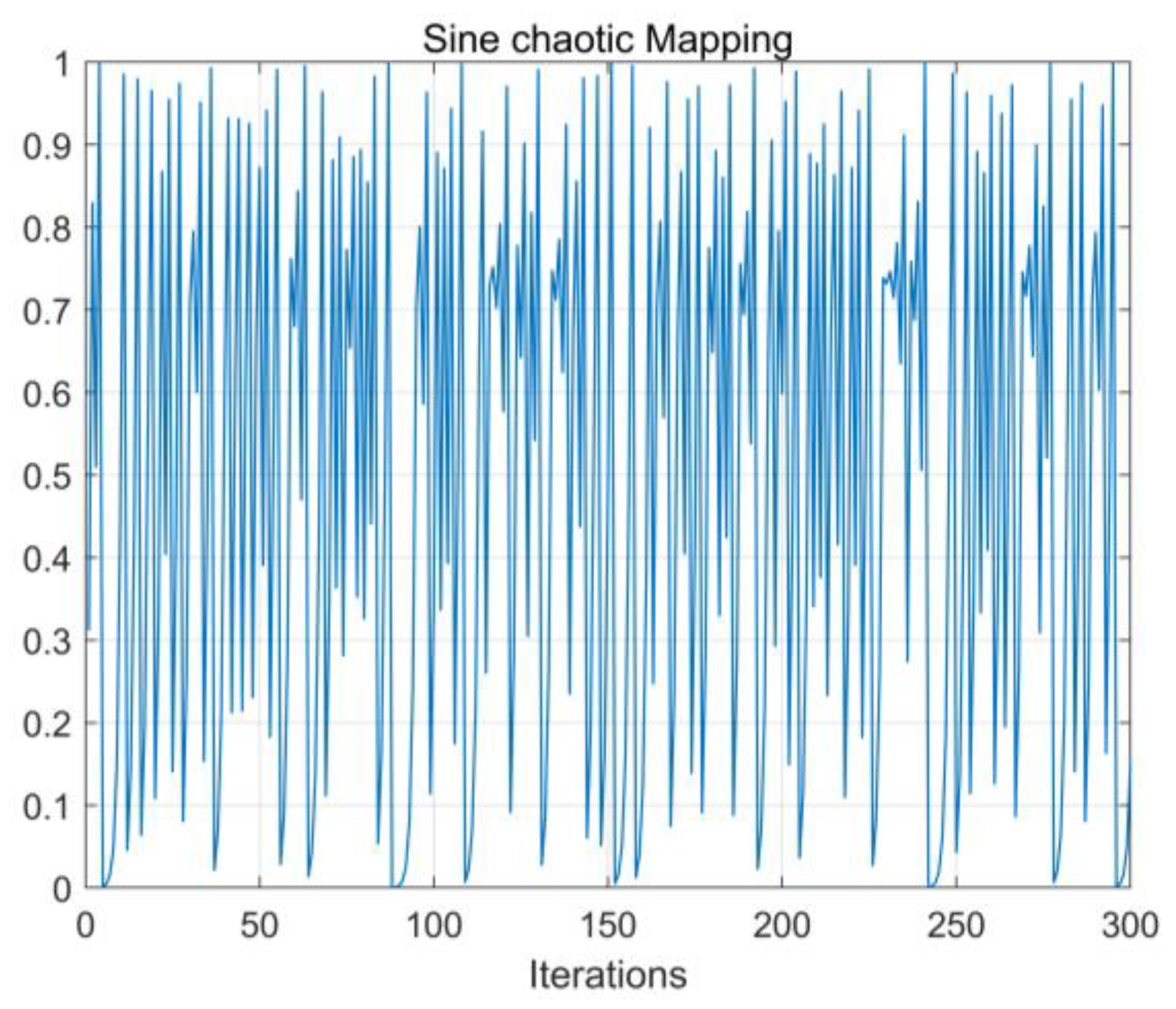 Energies 16 06921 g003