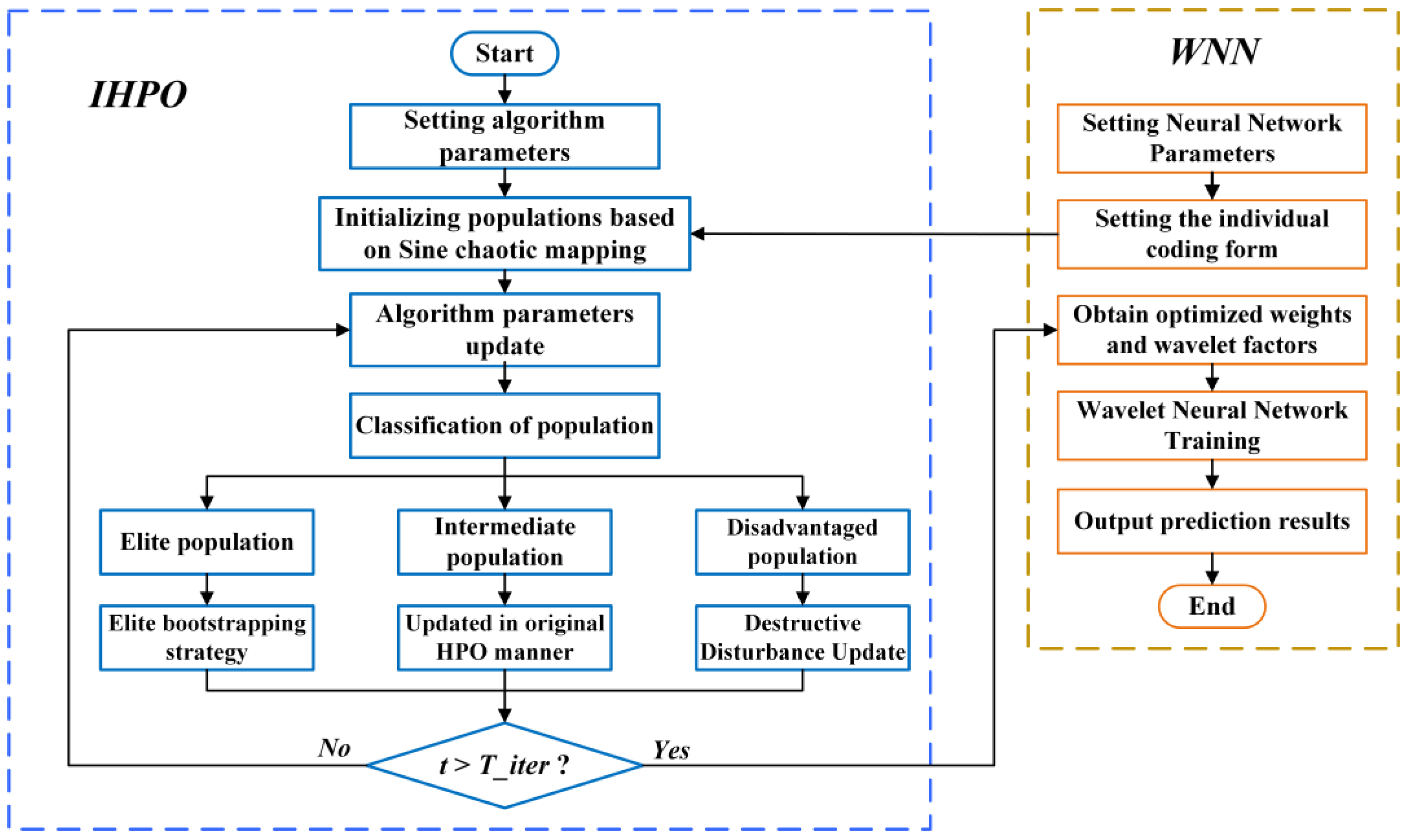 Energies 16 06921 g005