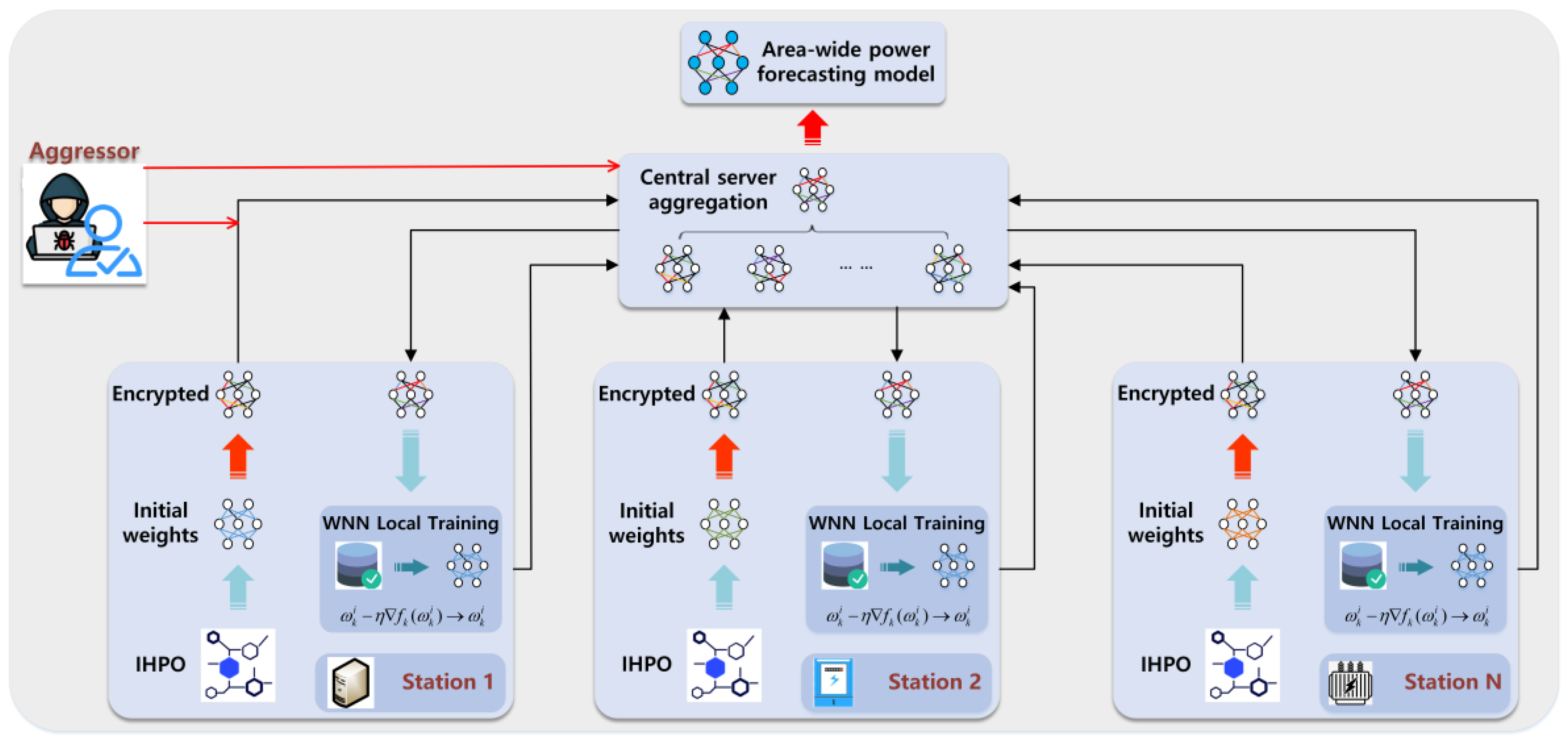 Energies 16 06921 g007