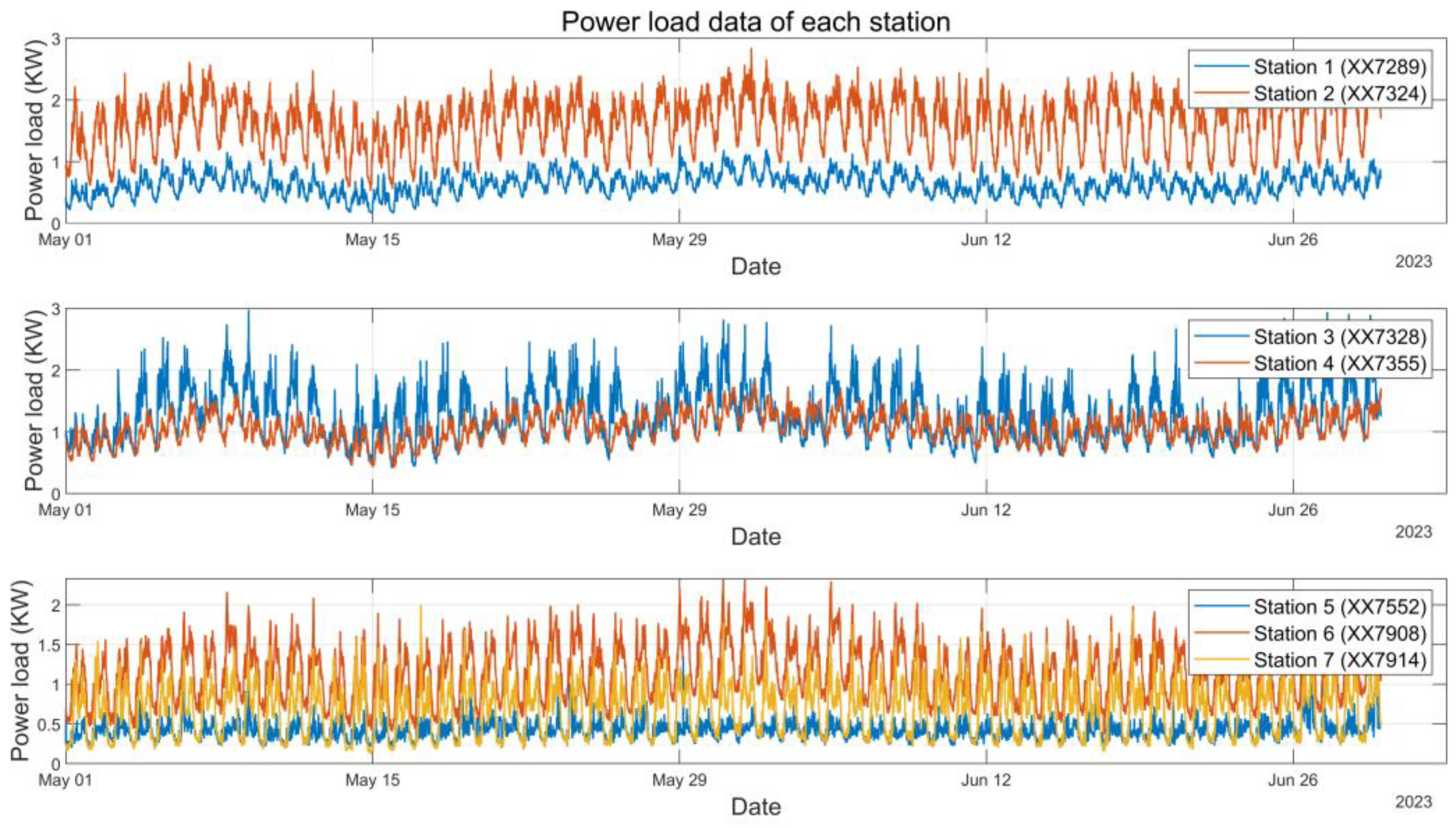 Energies 16 06921 g008