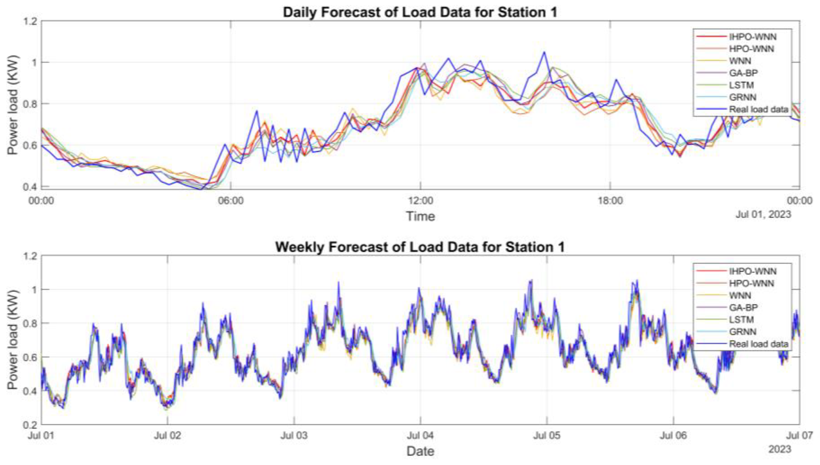 Energies 16 06921 g009