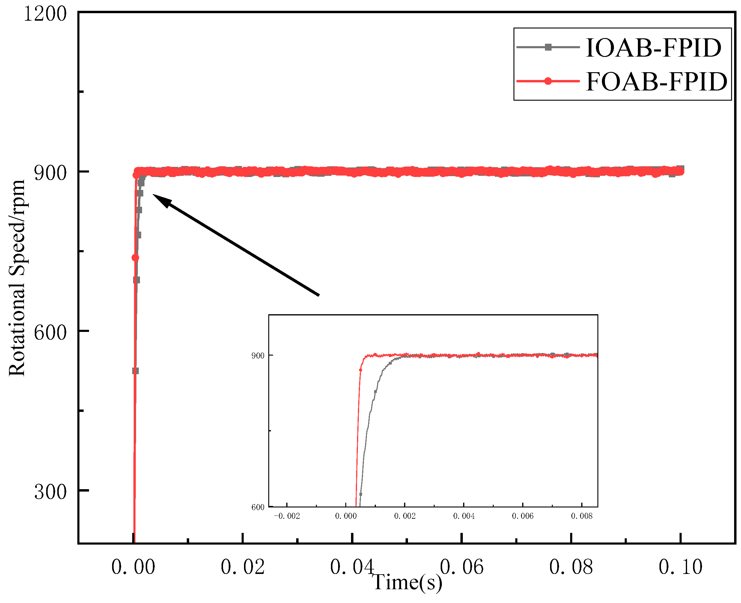 Energies 16 06922 g003