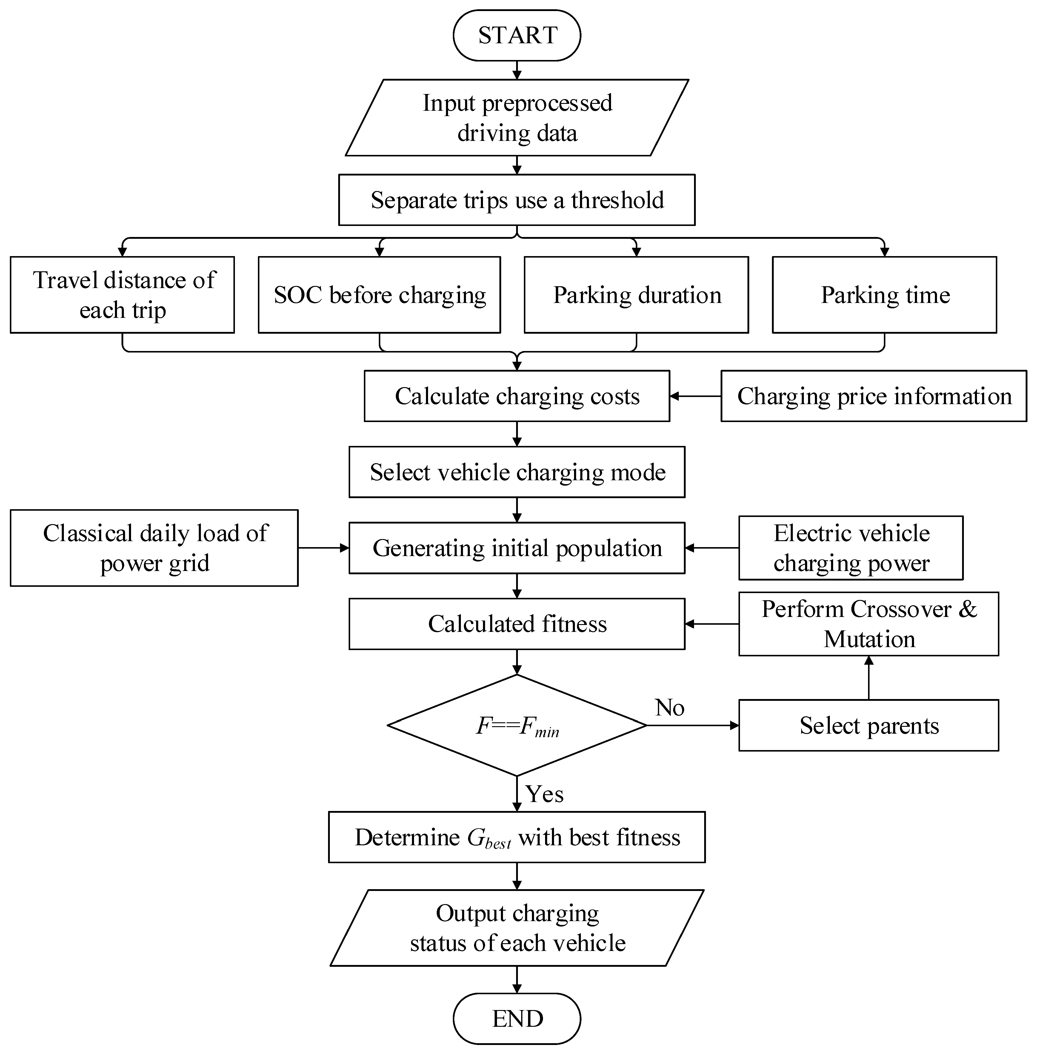 Energies 16 06923 g001