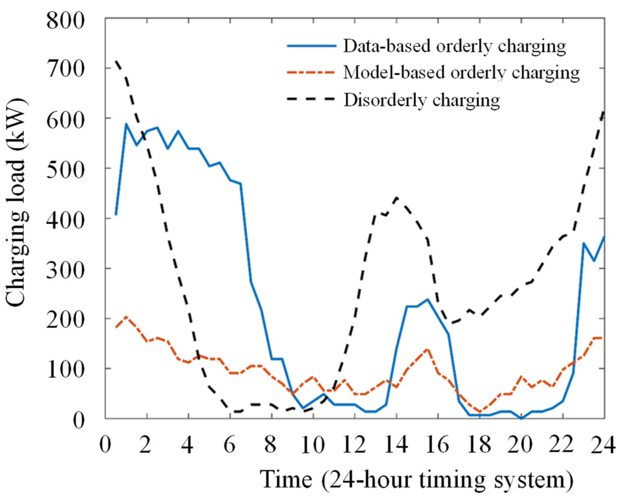 Energies 16 06923 g003