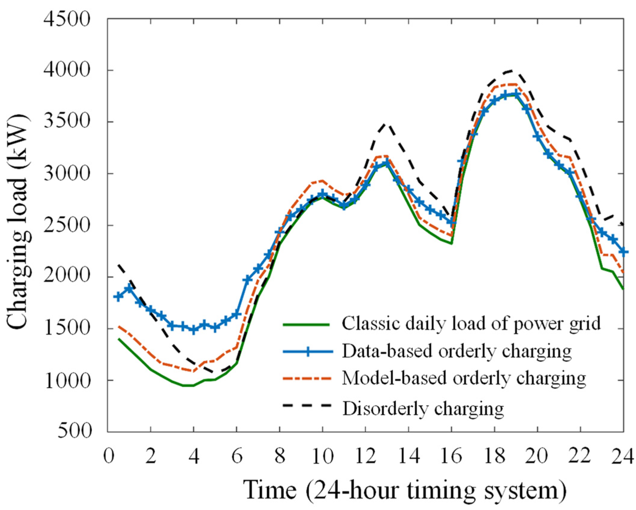 Energies 16 06923 g004