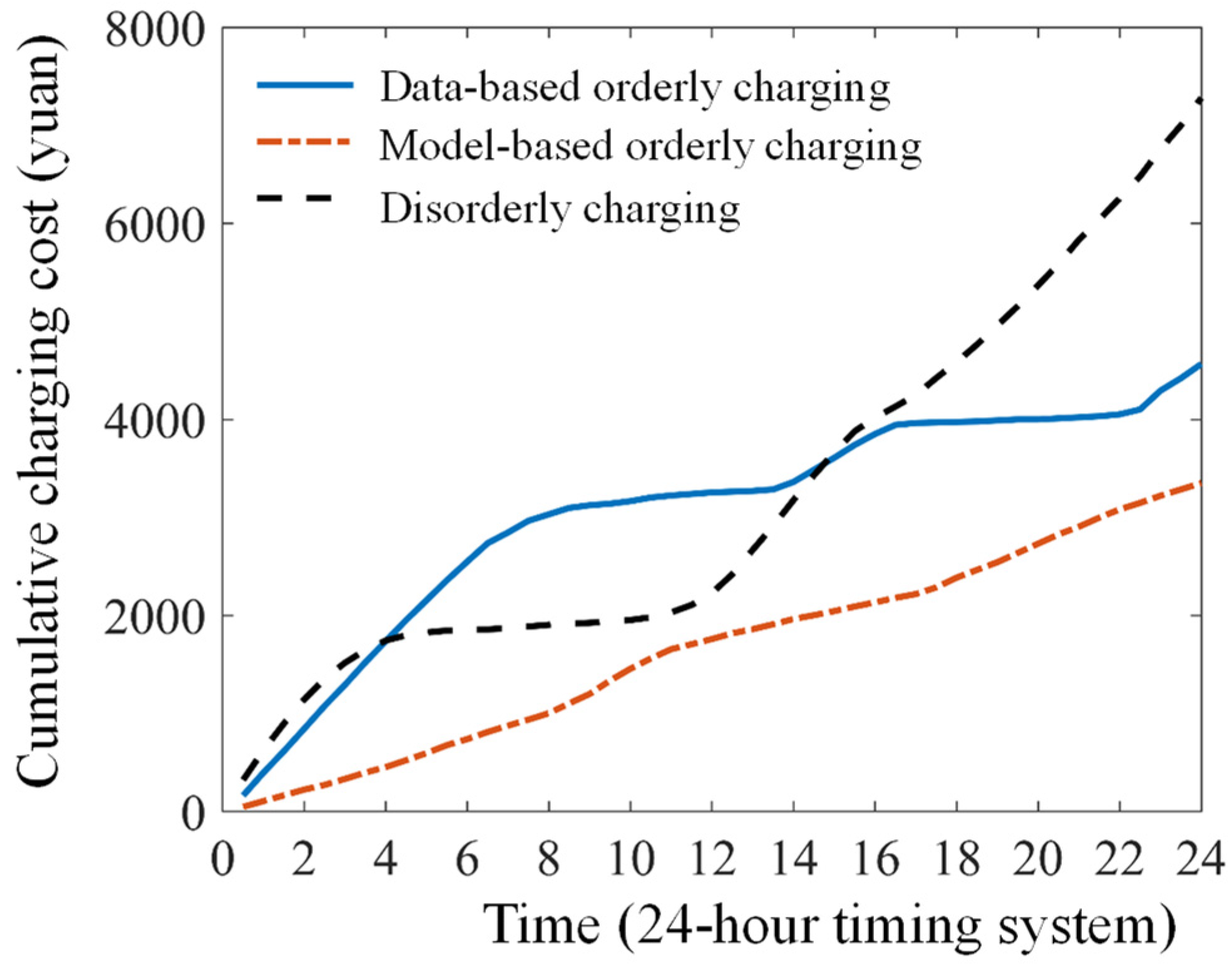 Energies 16 06923 g005
