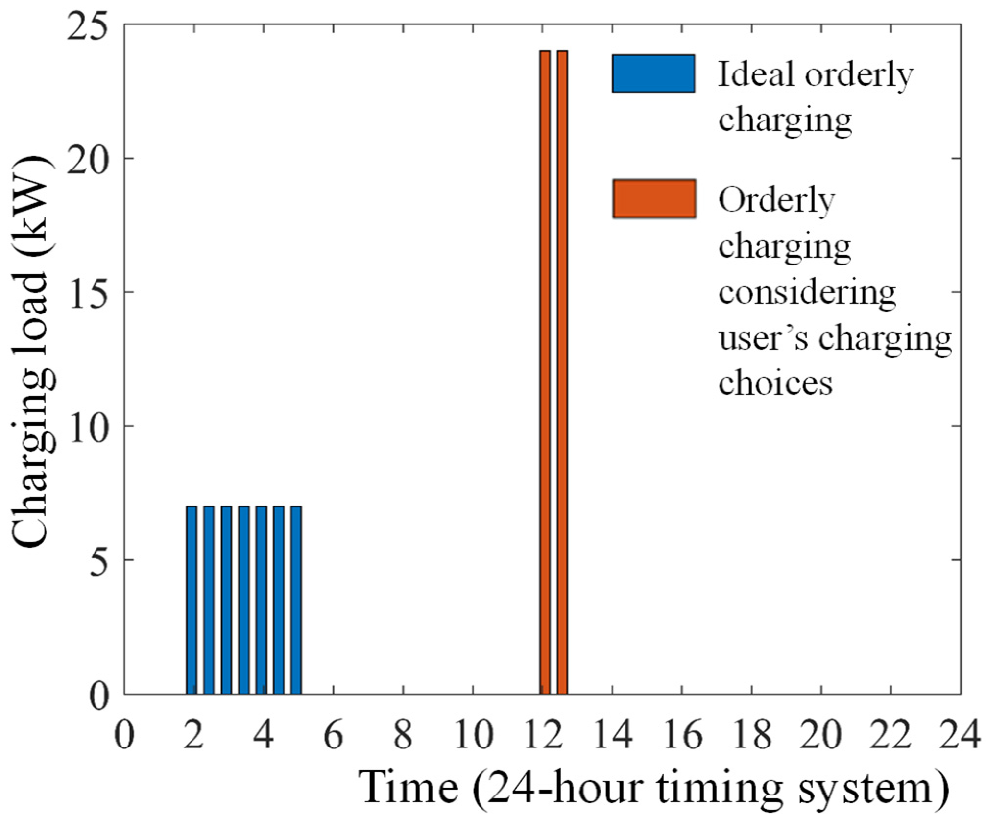 Energies 16 06923 g007