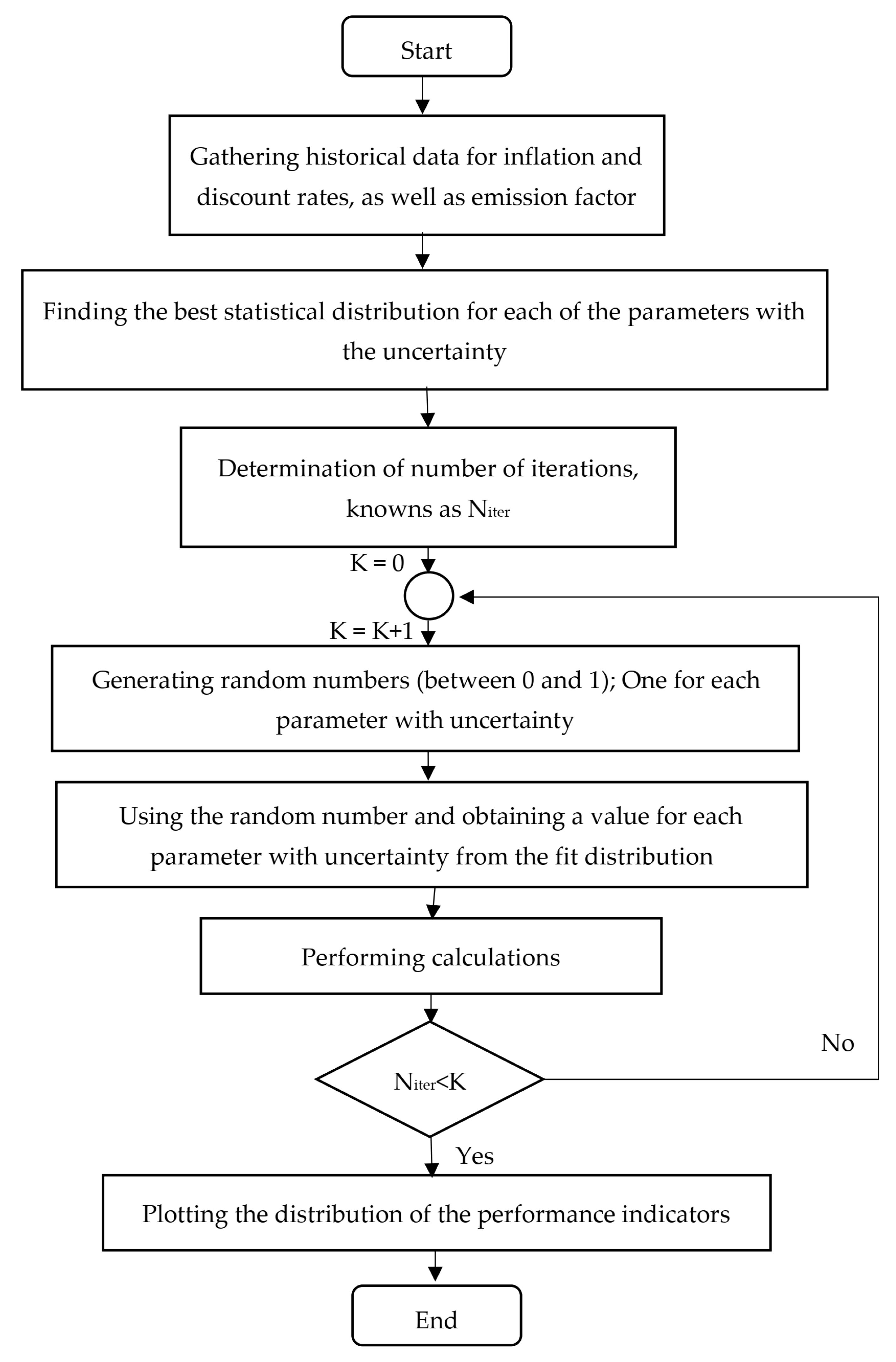 Energies 16 06924 g003