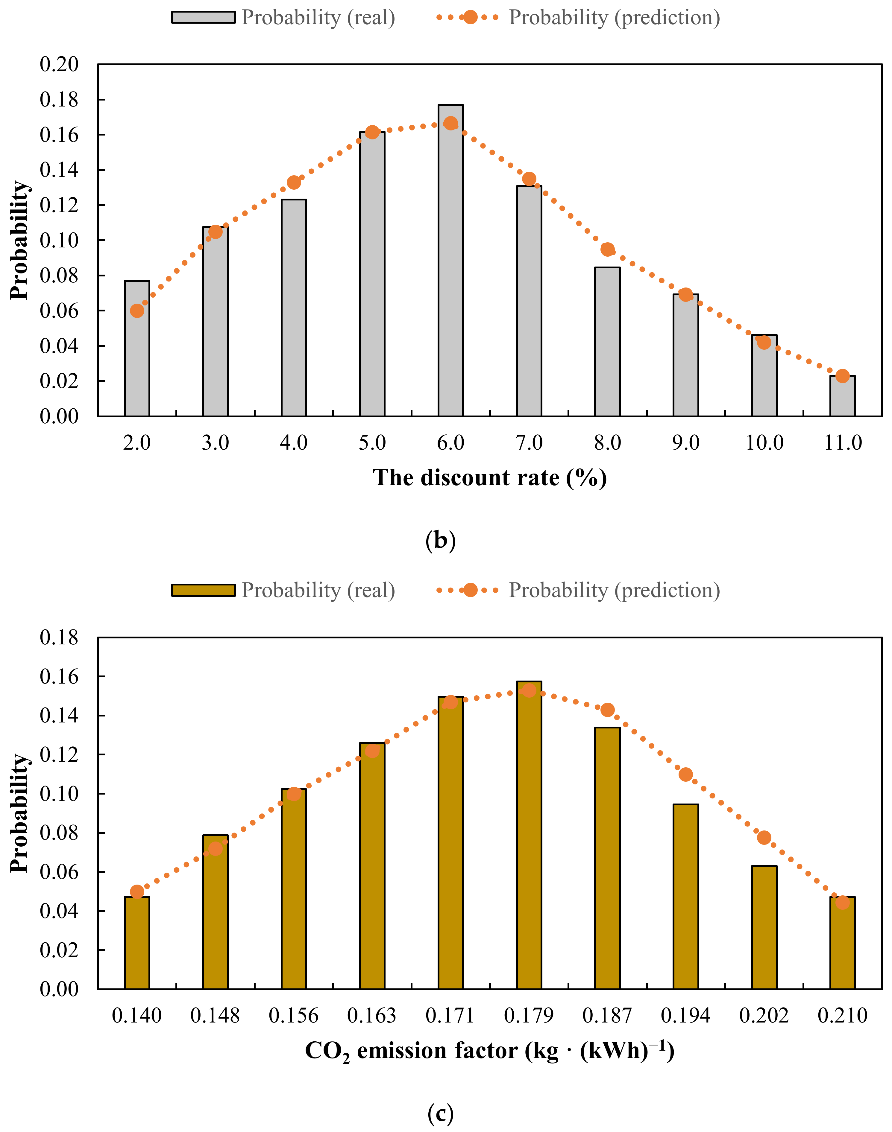 Energies 16 06924 g004b