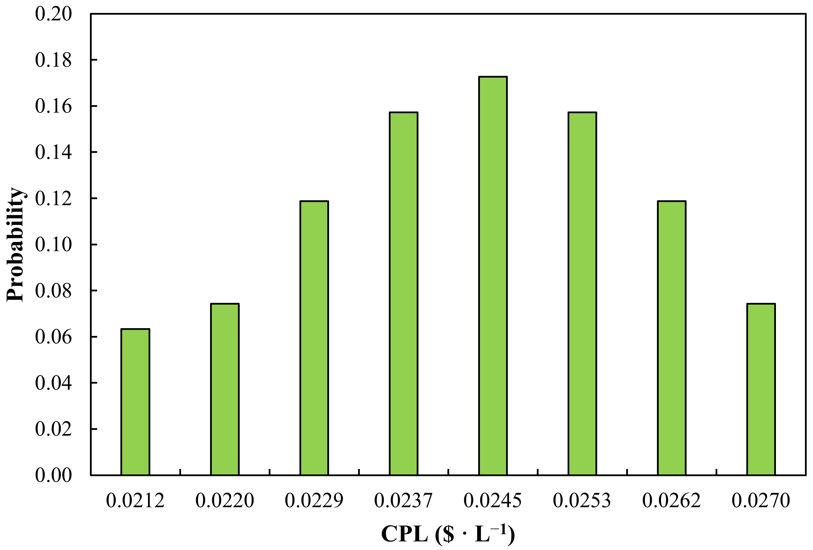 Energies 16 06924 g005