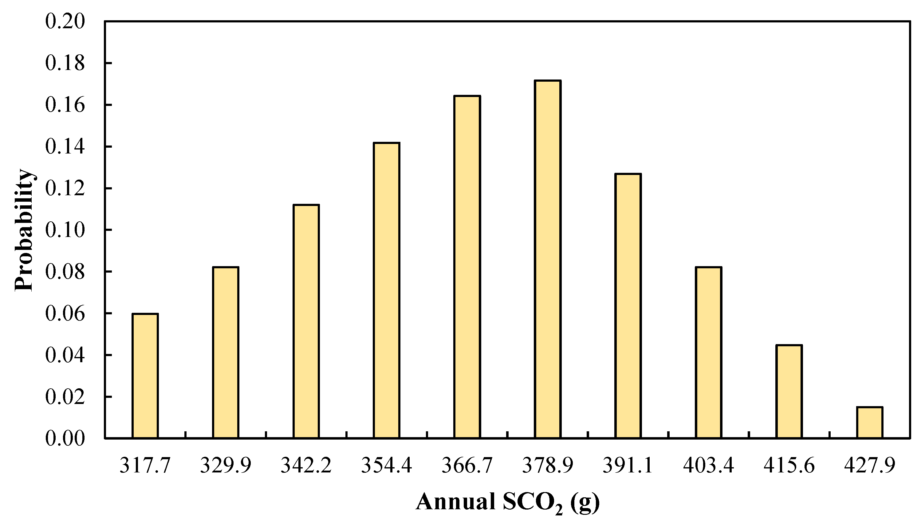 Energies 16 06924 g006