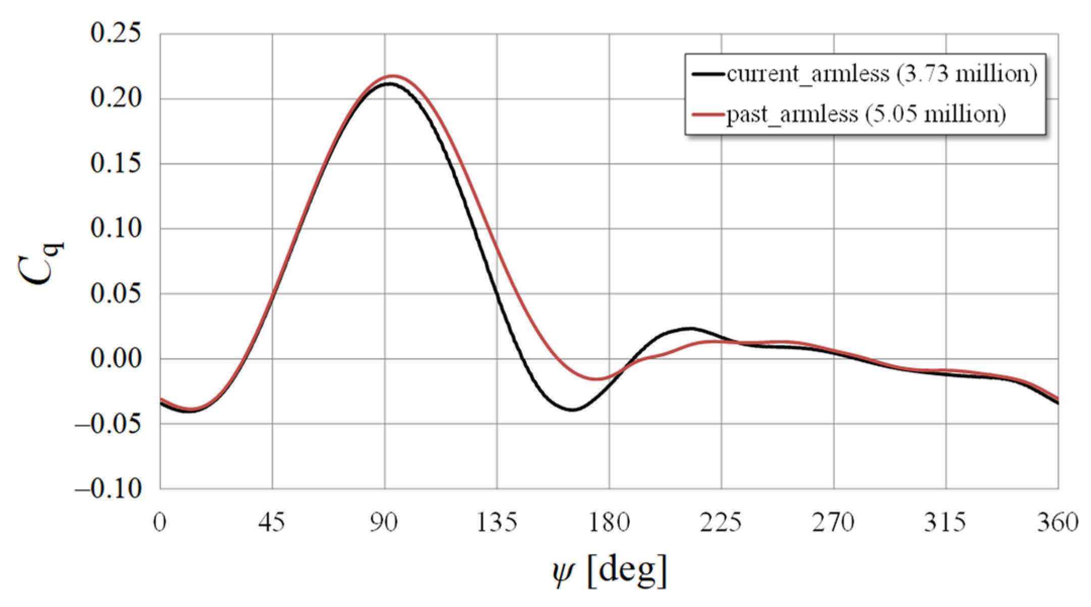 Energies 16 06925 g0a1