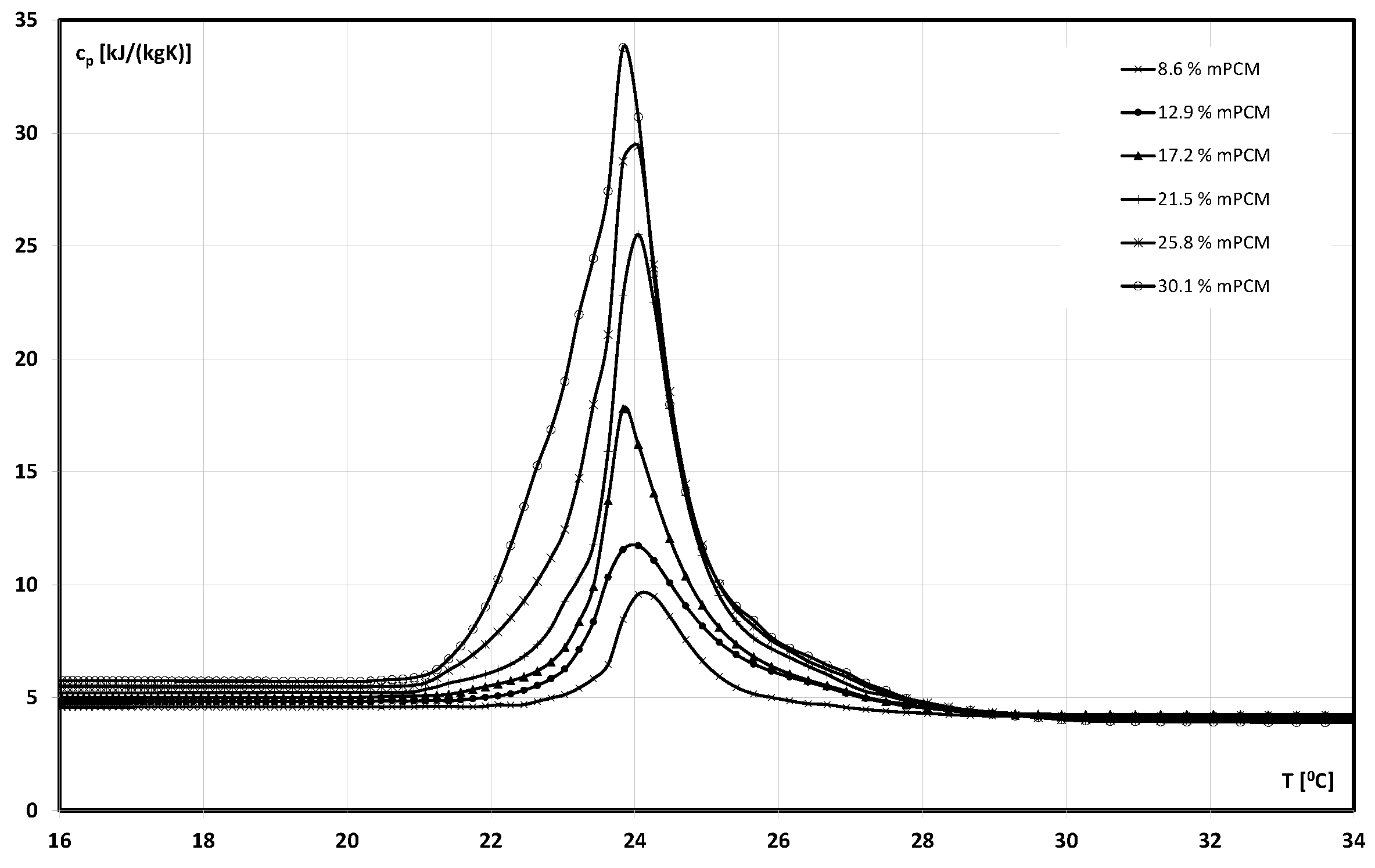 Energies 16 06926 g003