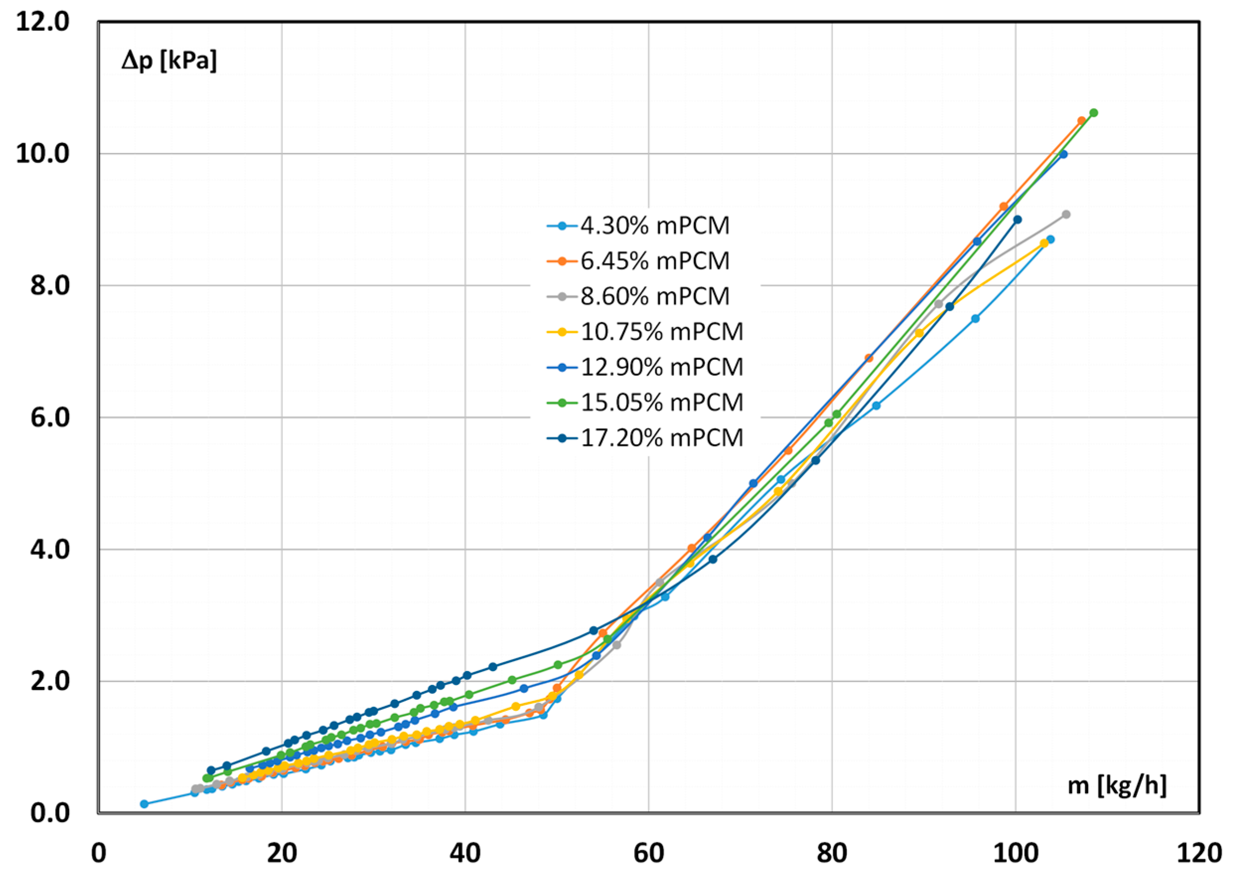 Energies 16 06926 g005
