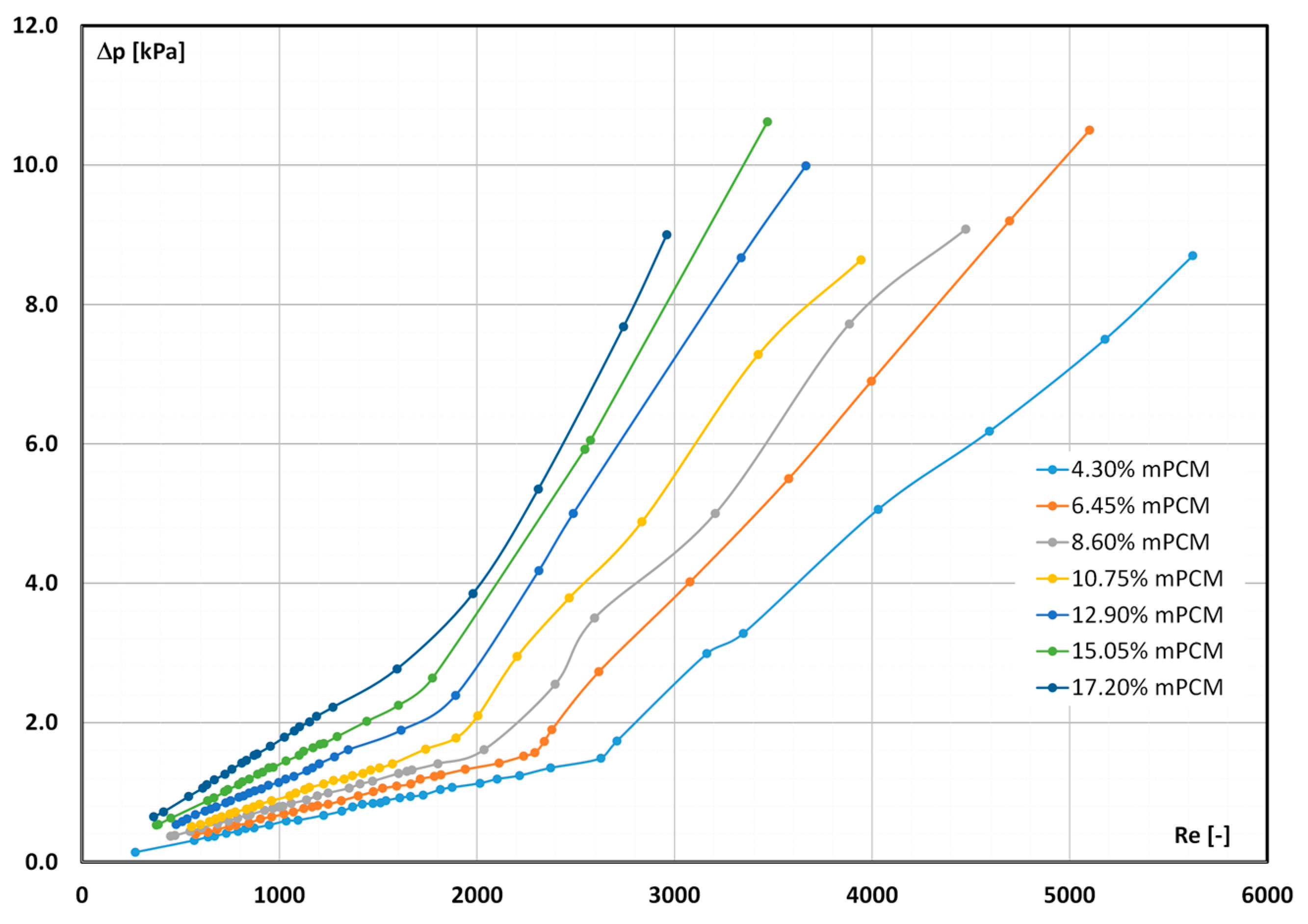 Energies 16 06926 g006