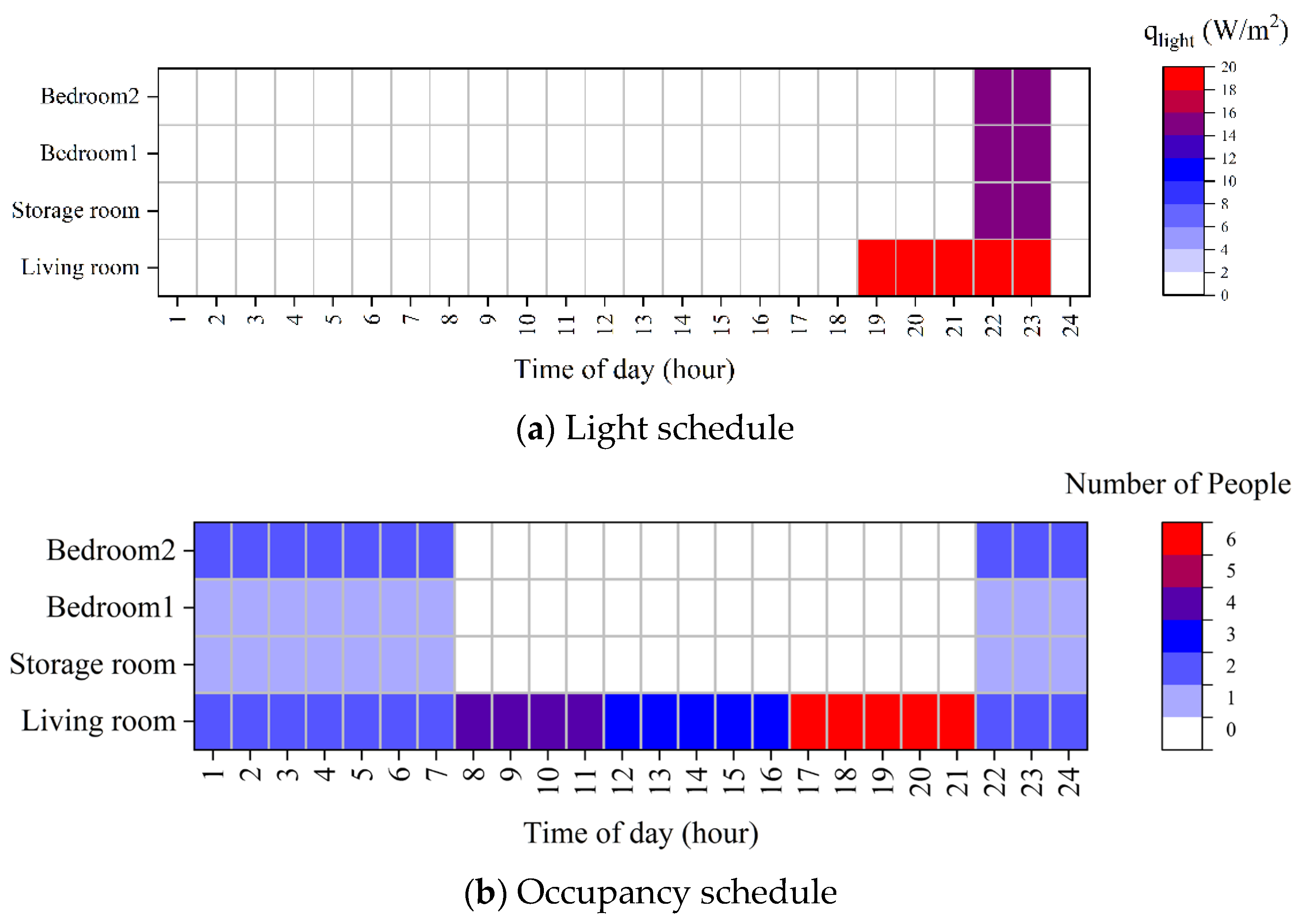 Energies 16 06927 g006
