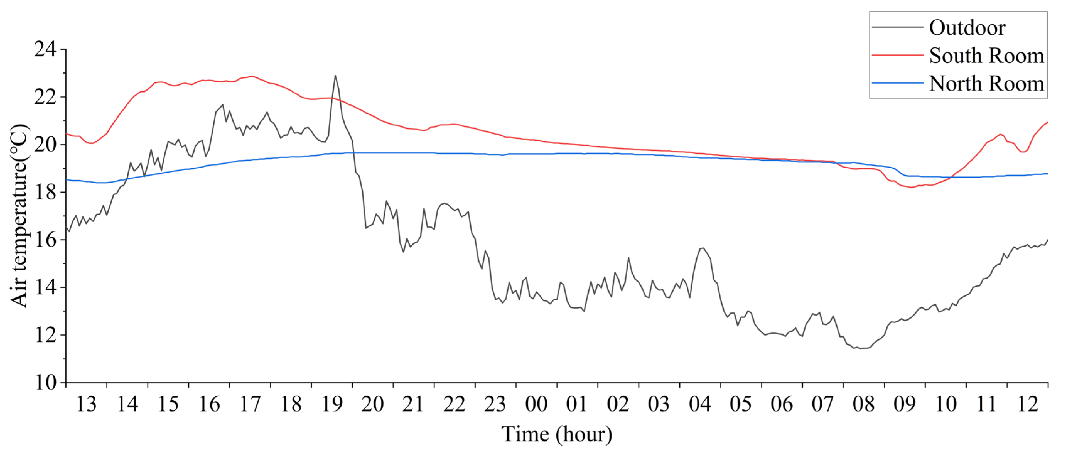 Energies 16 06927 g009
