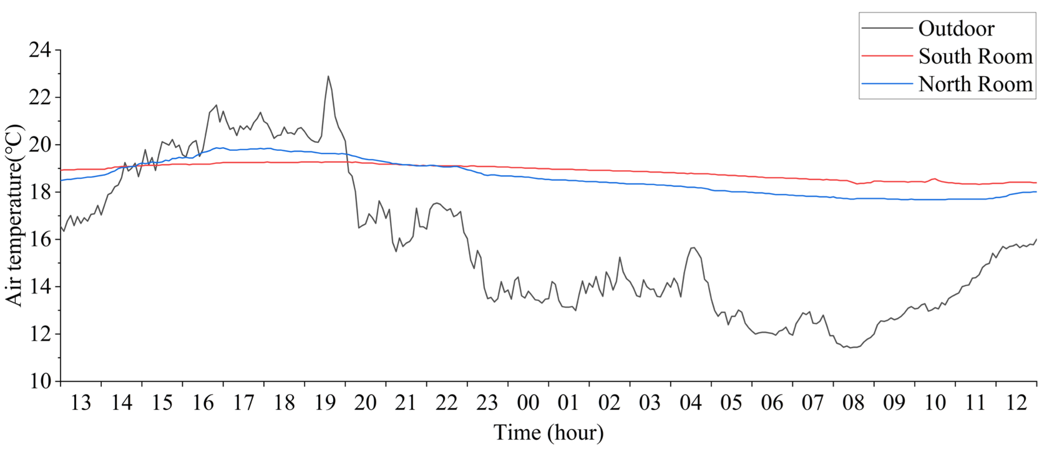 Energies 16 06927 g011