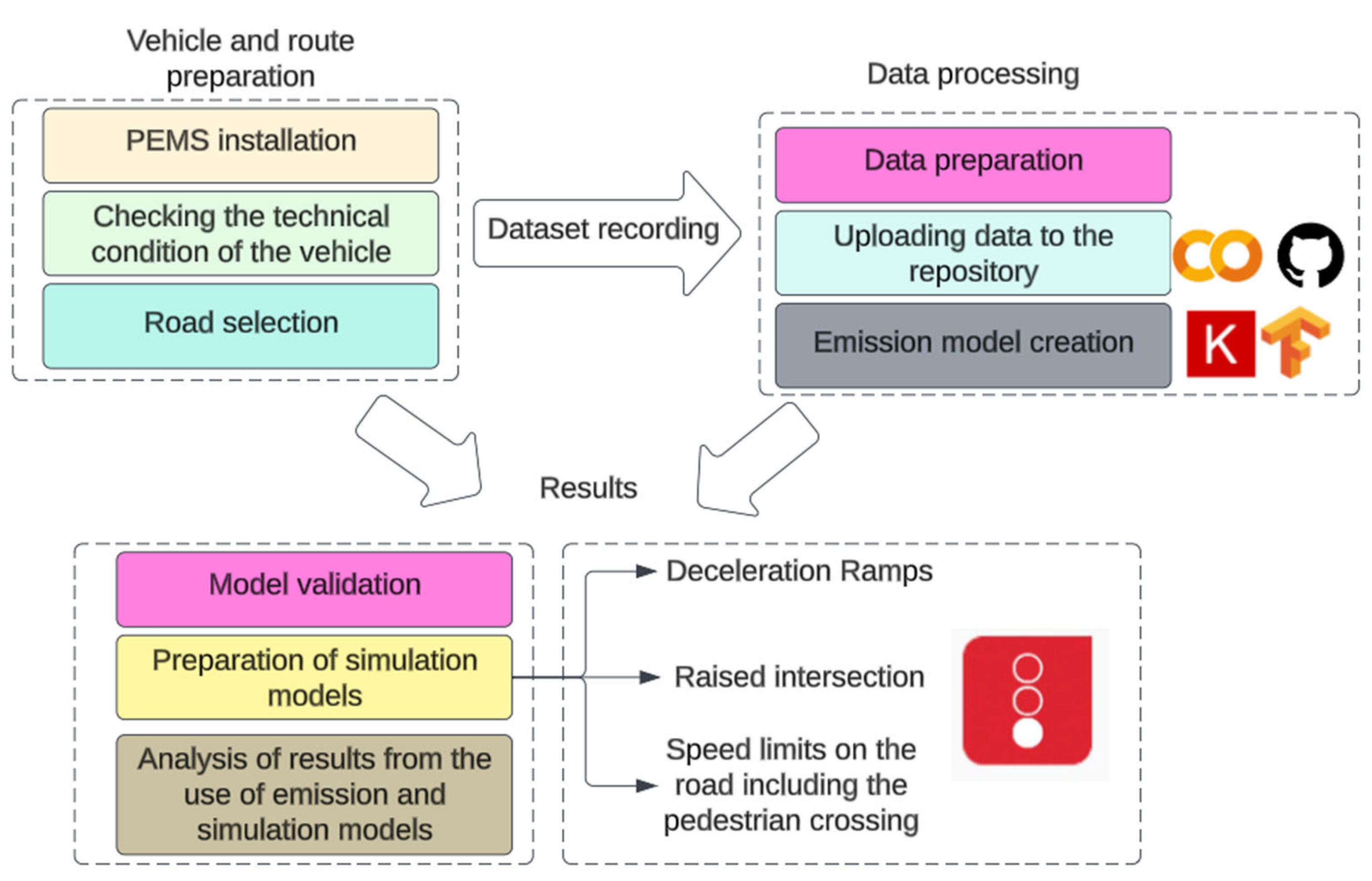 Energies 16 06928 g001