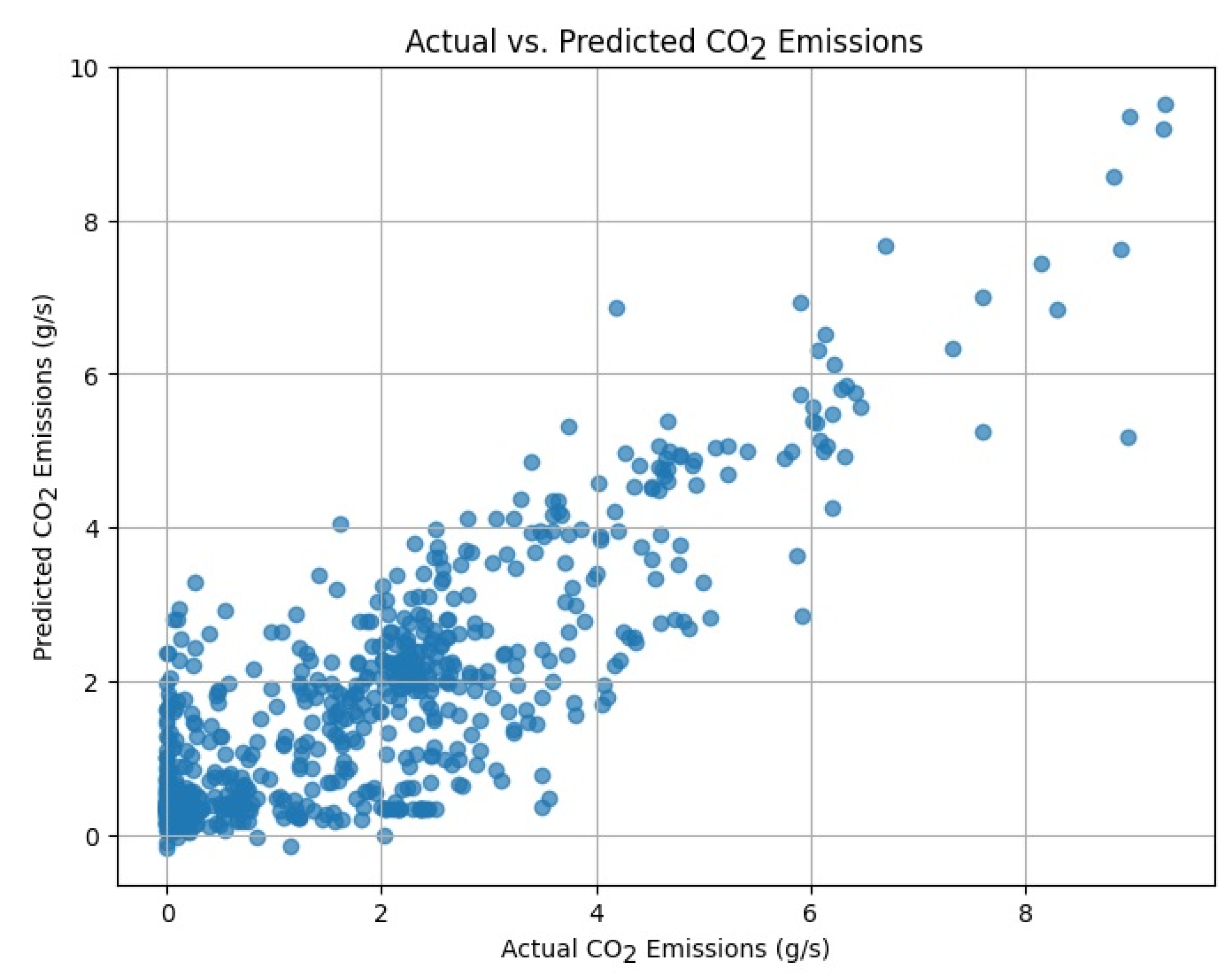 Energies 16 06928 g005