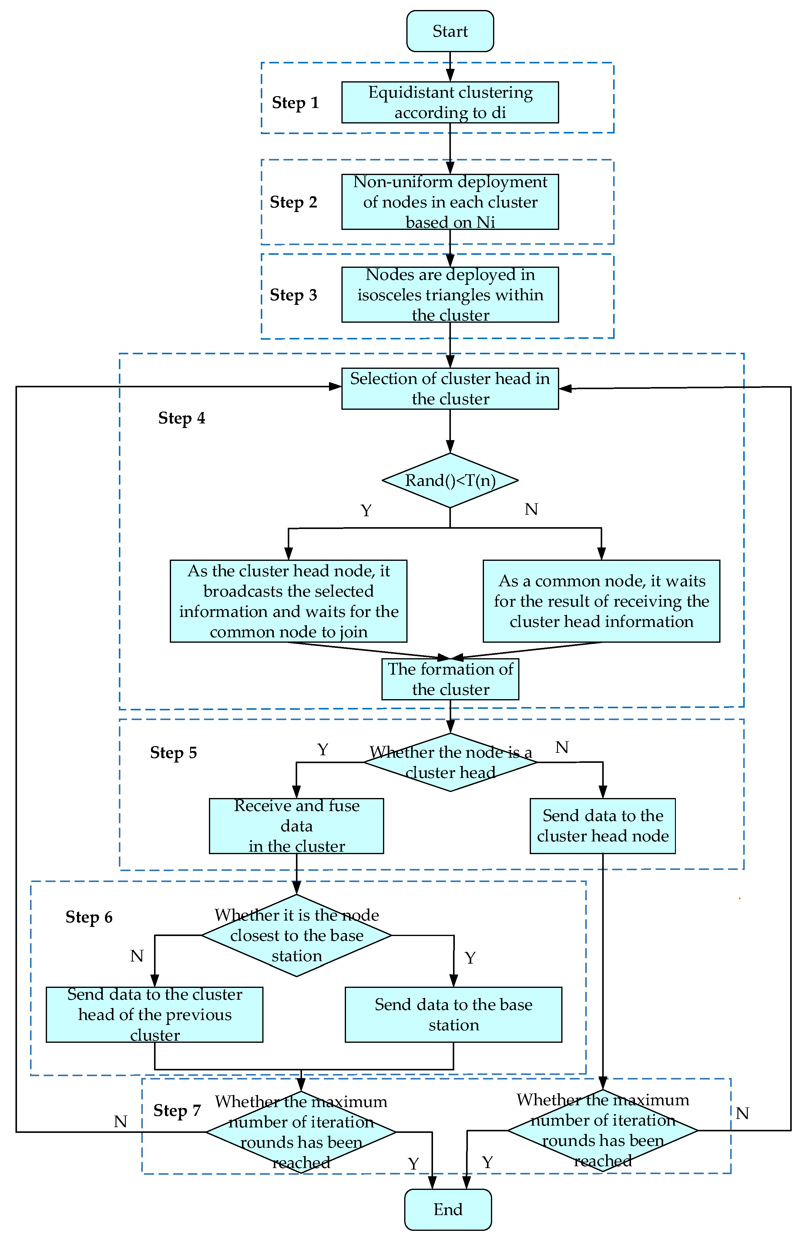 Energies 16 06930 g006