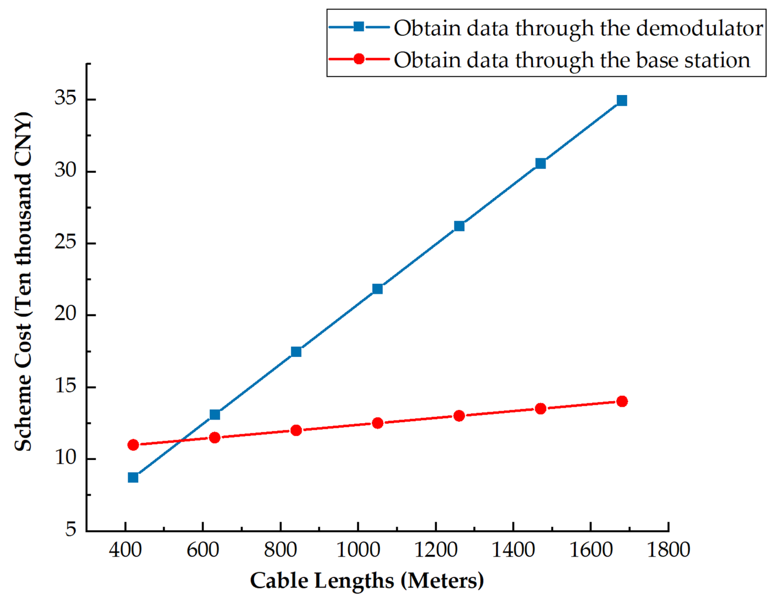 Energies 16 06930 g014