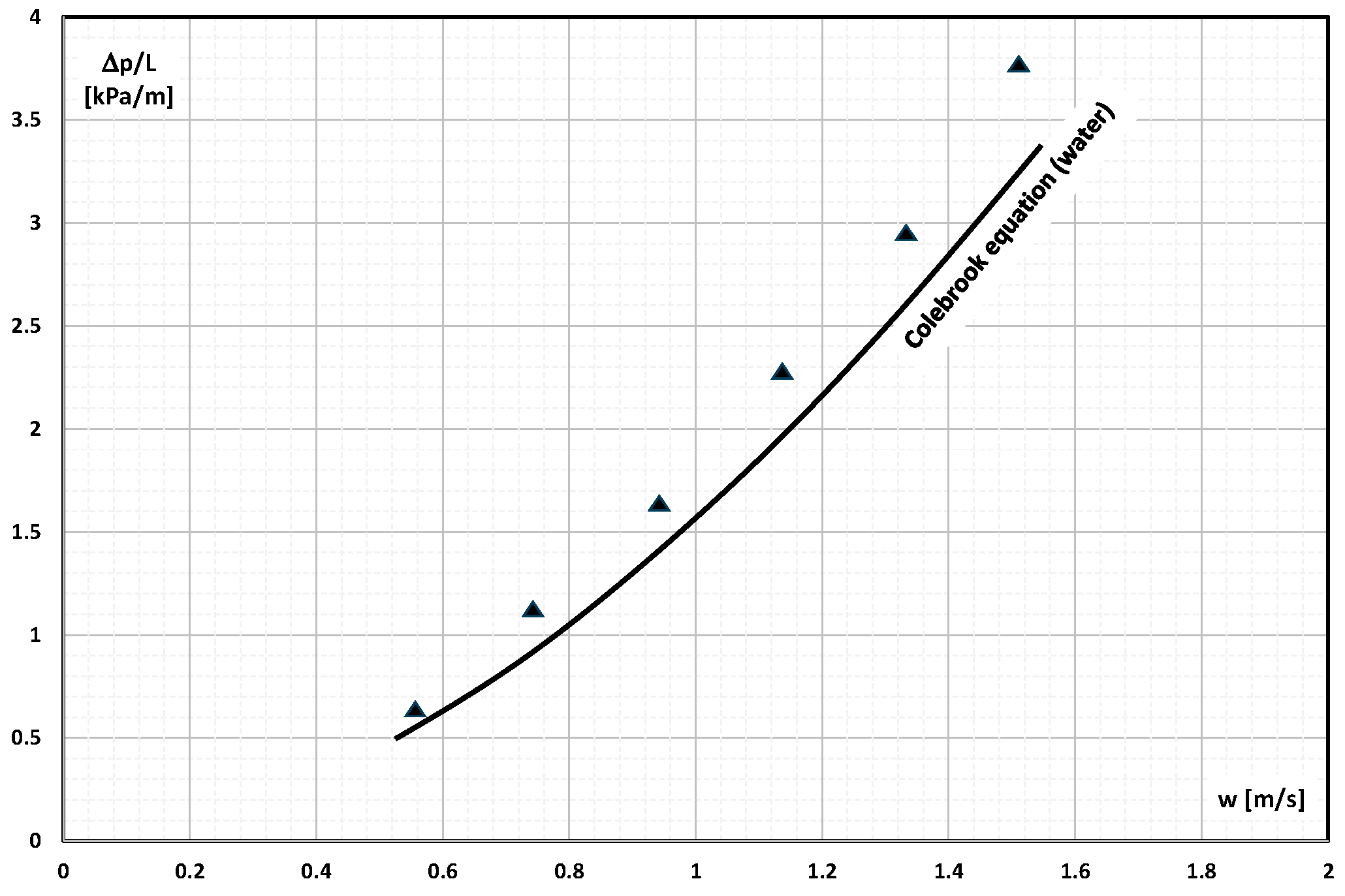 Energies 16 06931 g002