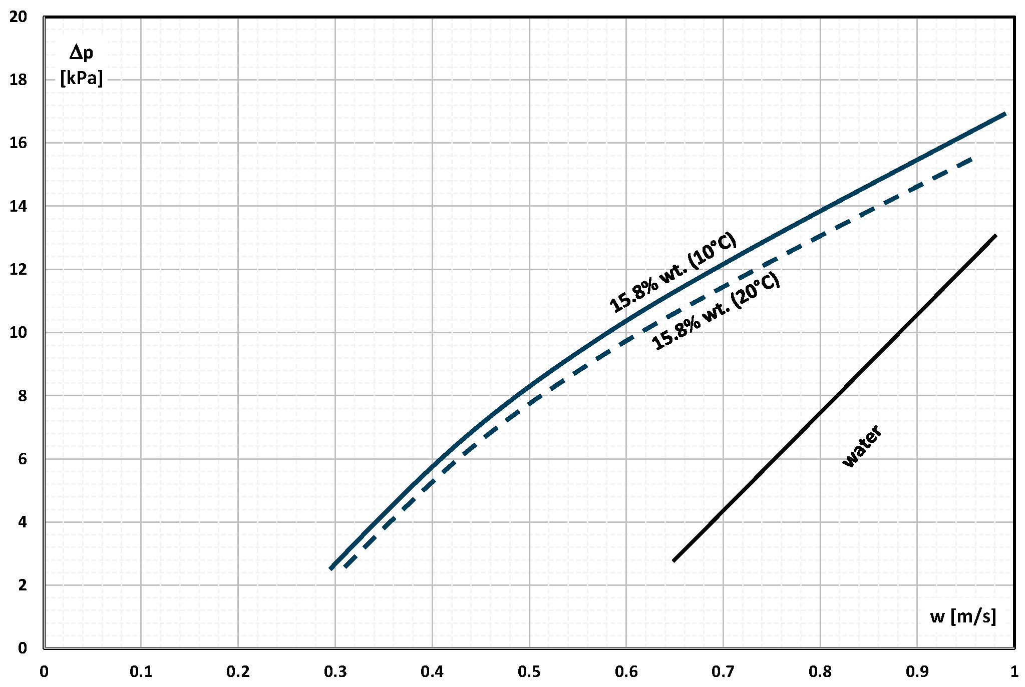 Energies 16 06931 g003