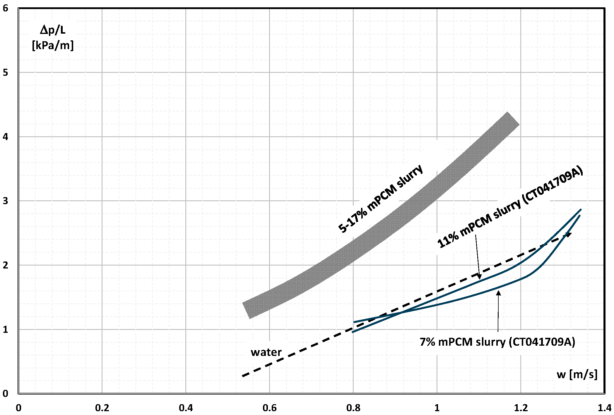 Energies 16 06931 g006