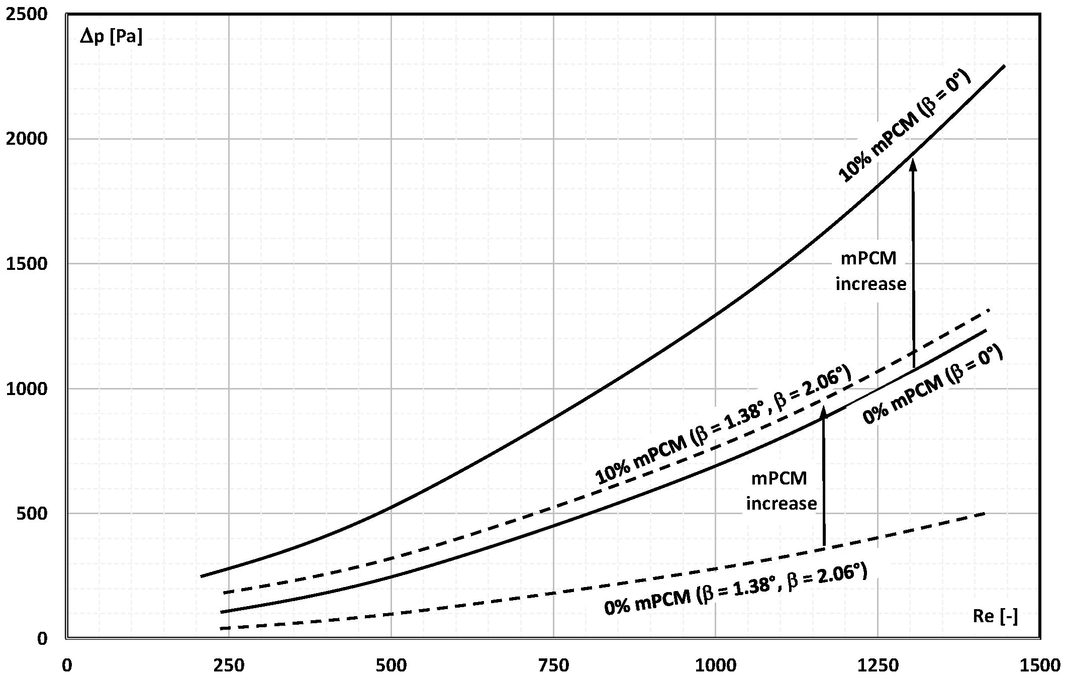 Energies 16 06931 g012