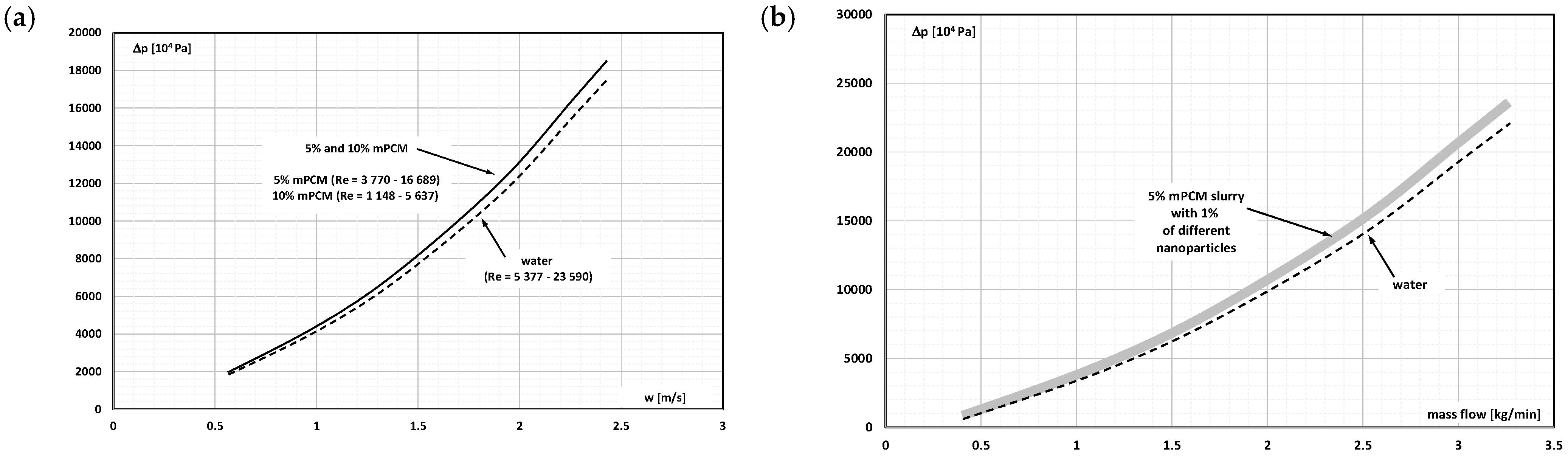 Energies 16 06931 g013