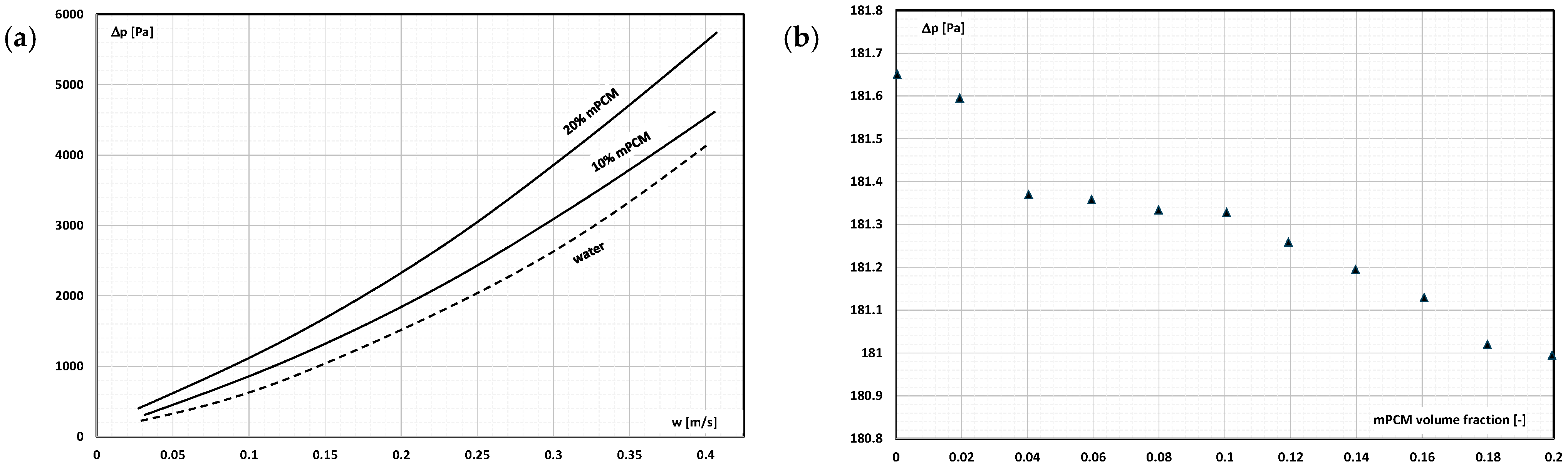 Energies 16 06931 g014