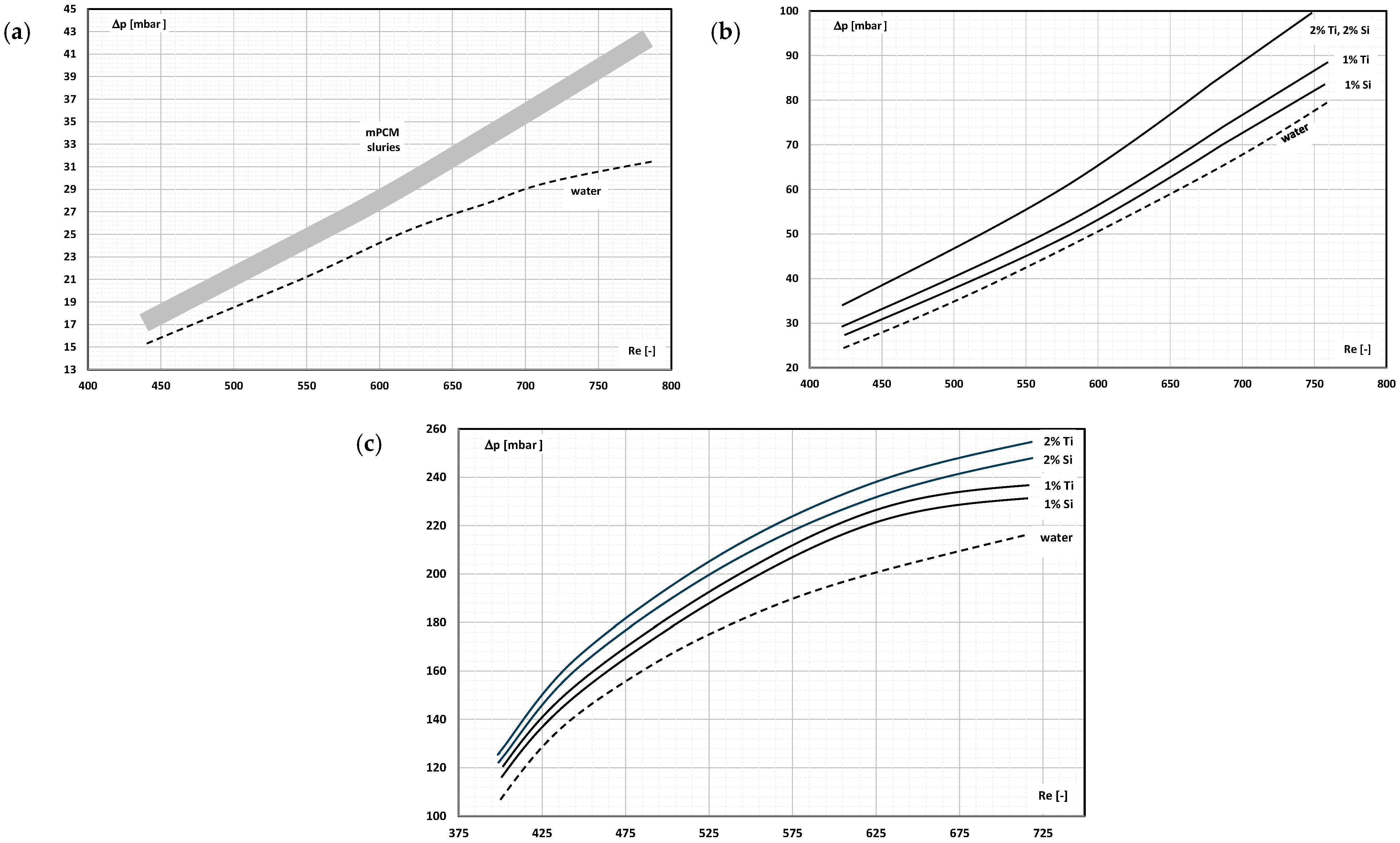 Energies 16 06931 g015