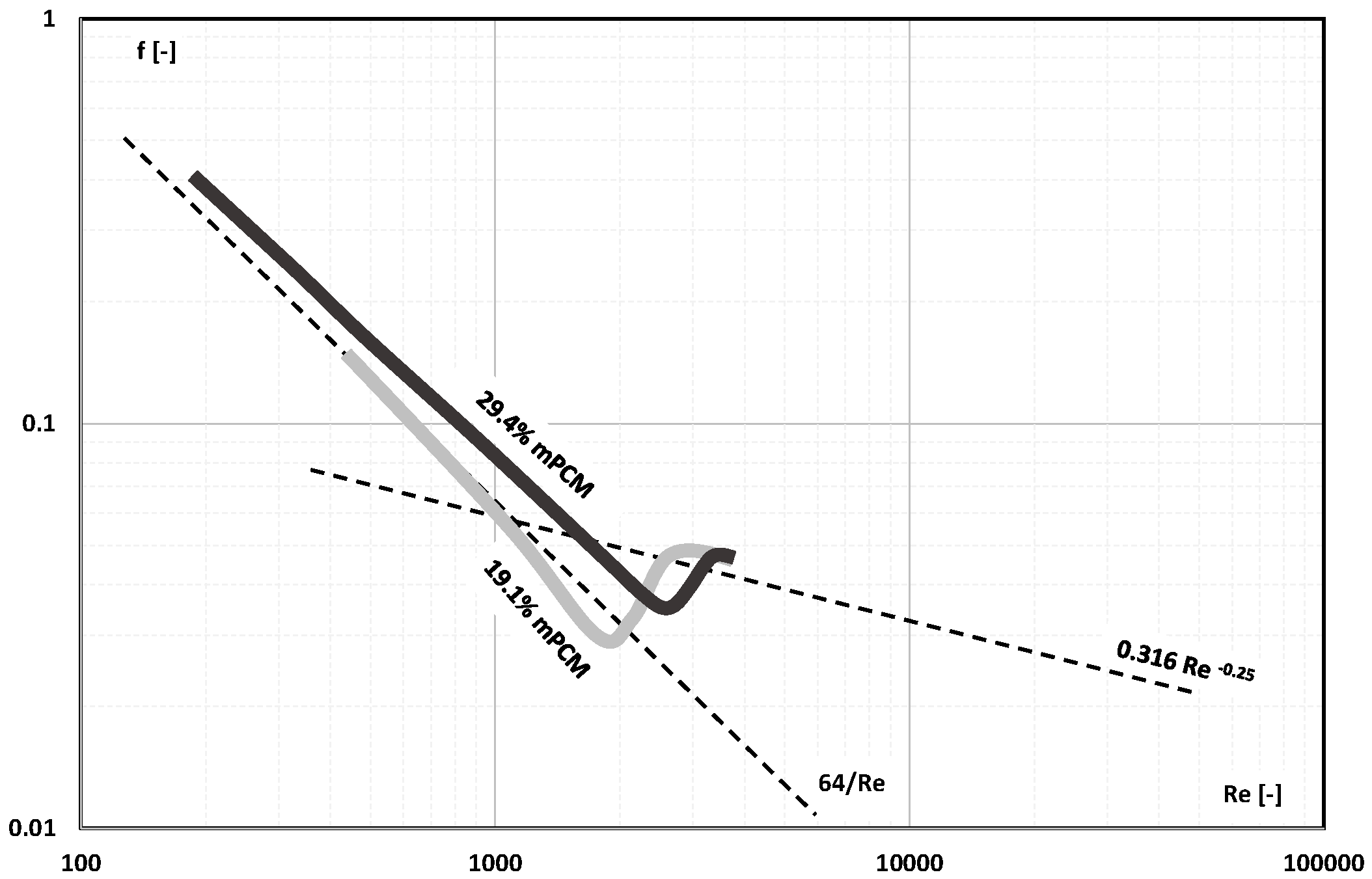 Energies 16 06931 g016