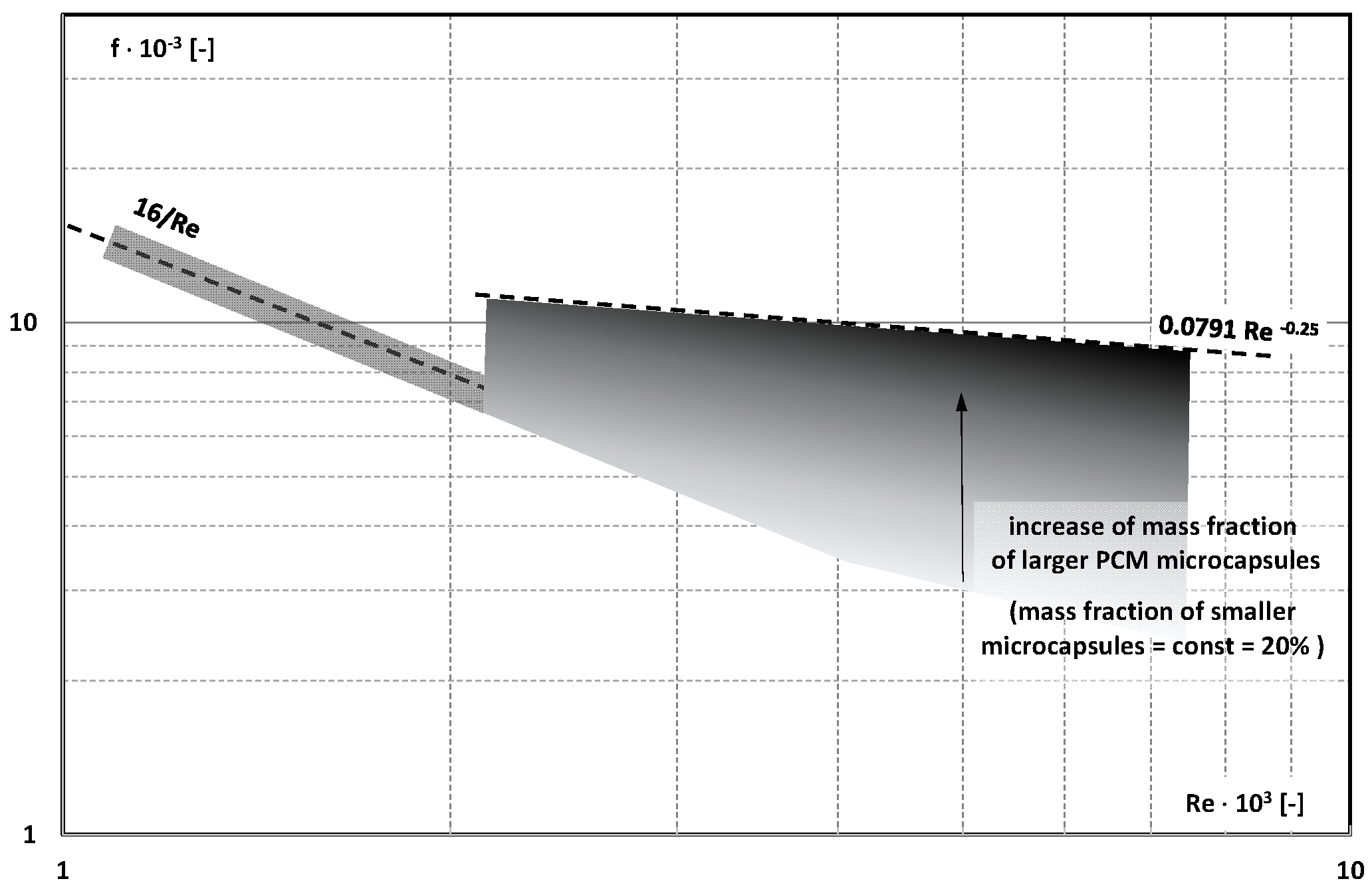 Energies 16 06931 g018