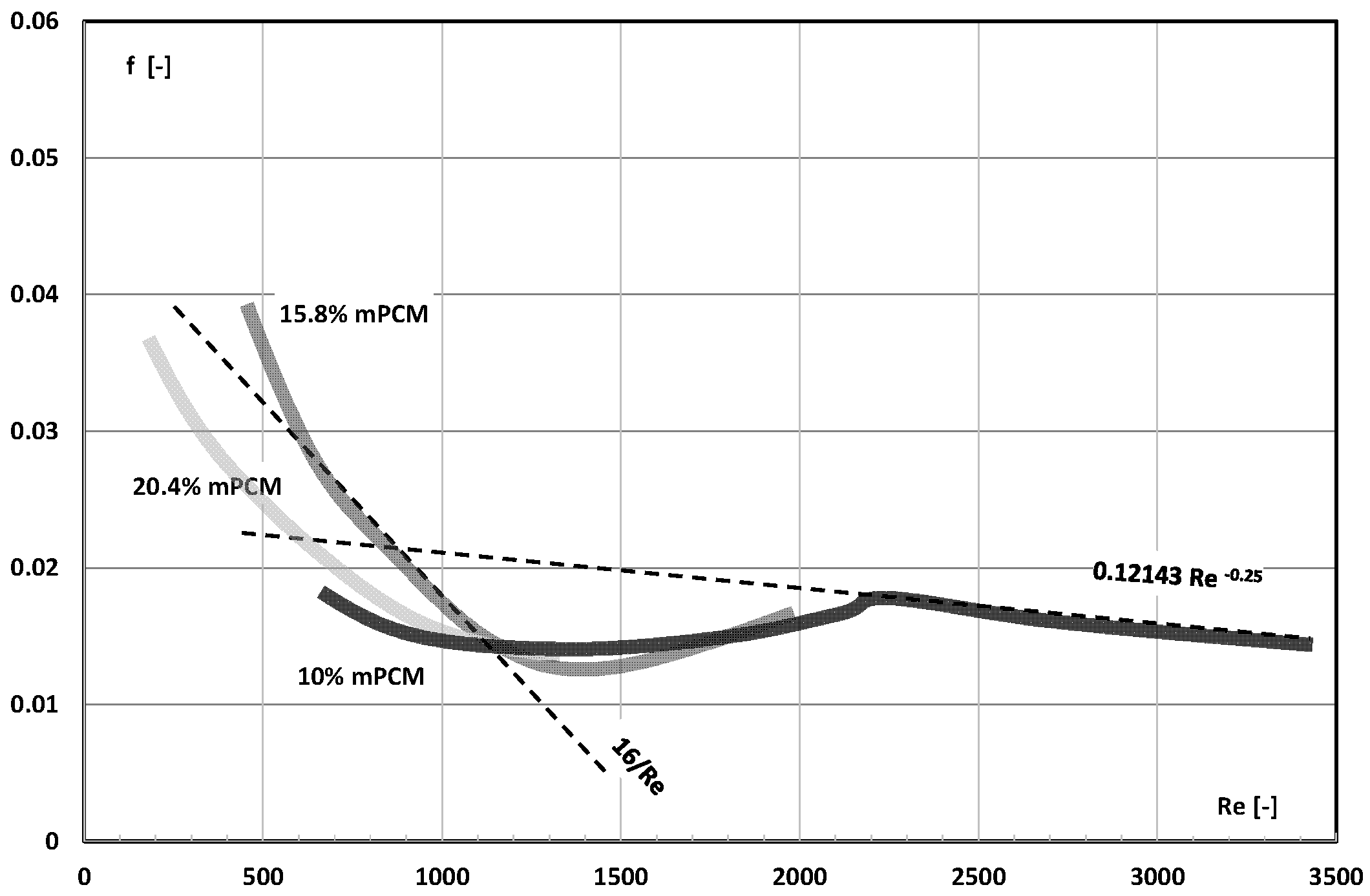 Energies 16 06931 g020