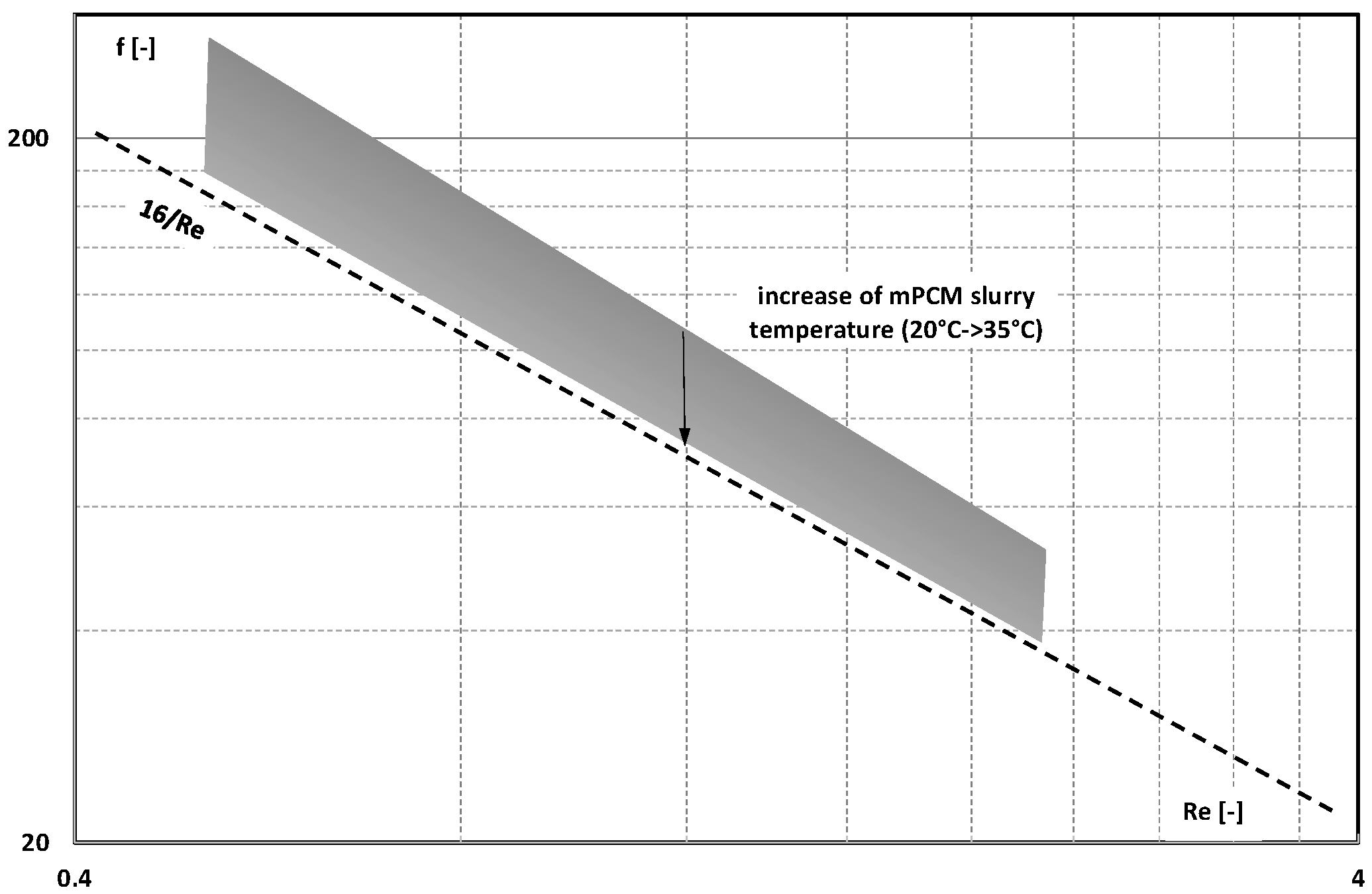Energies 16 06931 g022