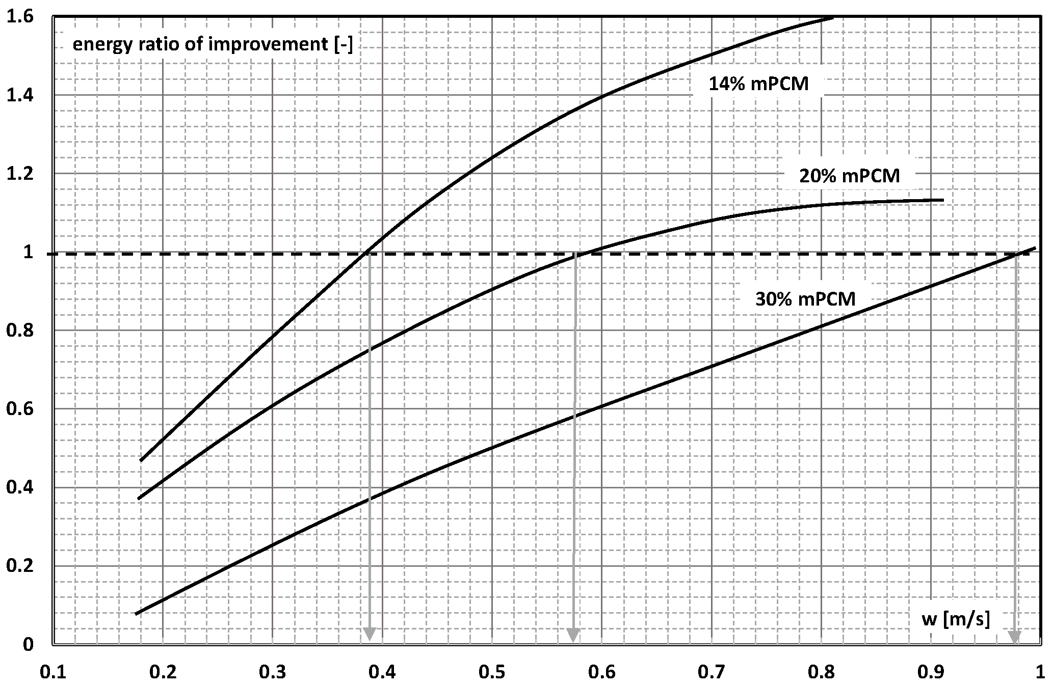 Energies 16 06931 g028