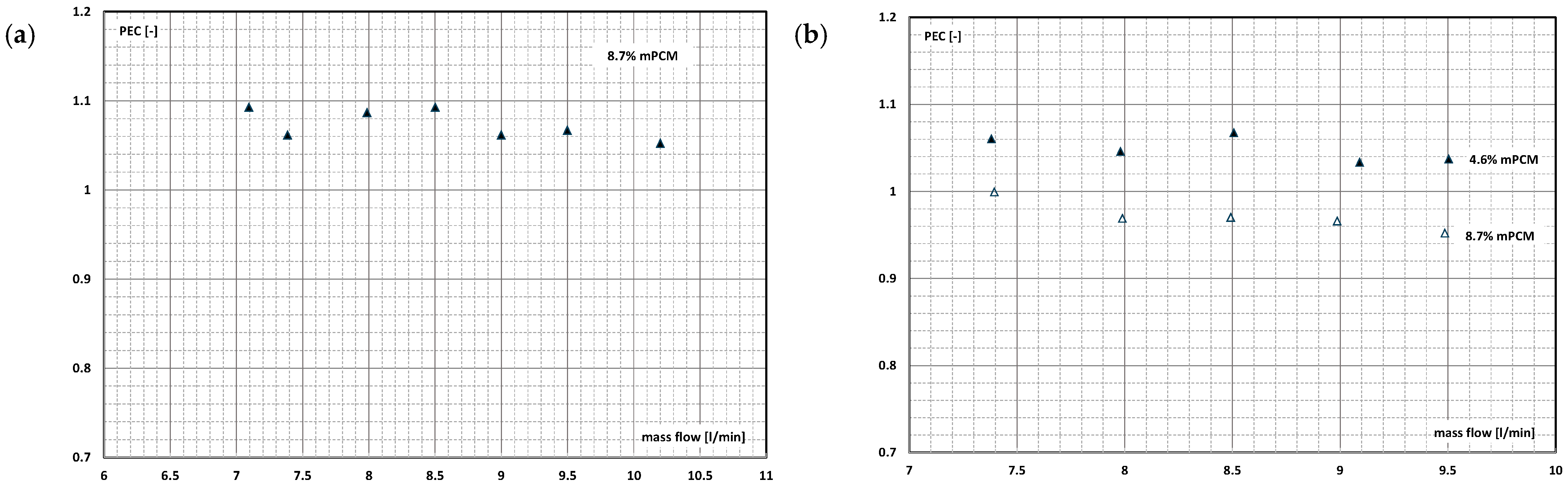 Energies 16 06931 g029
