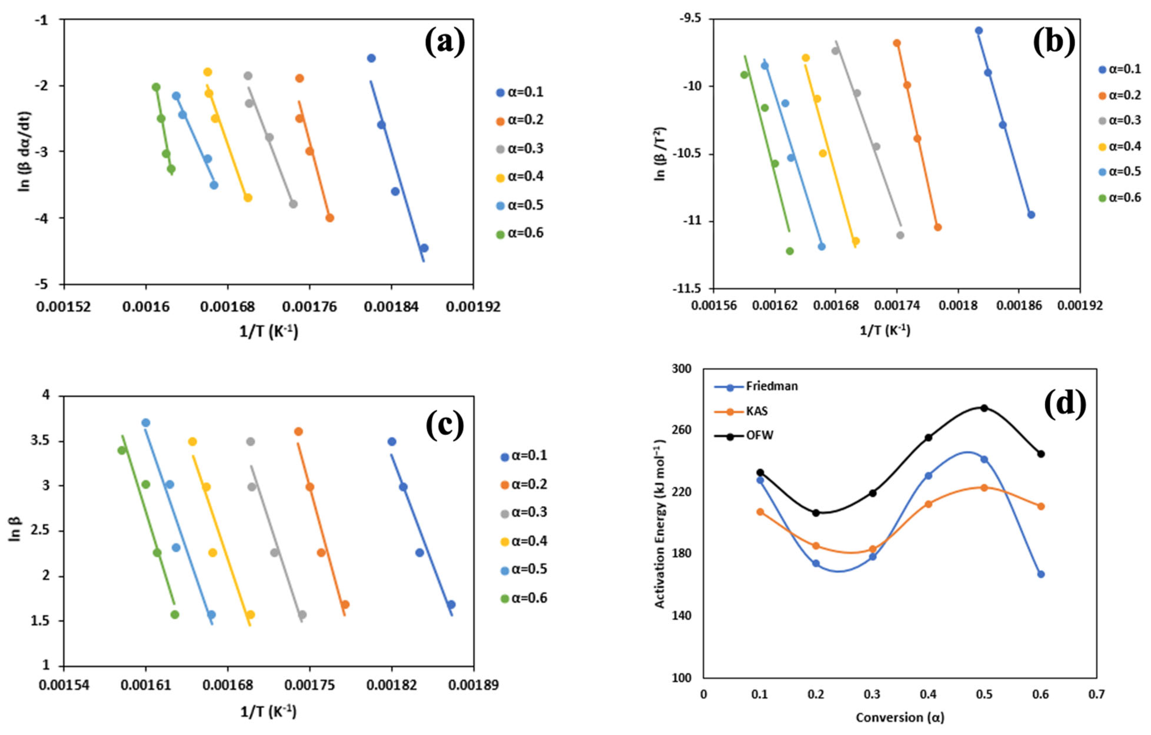 Energies 16 06932 g006
