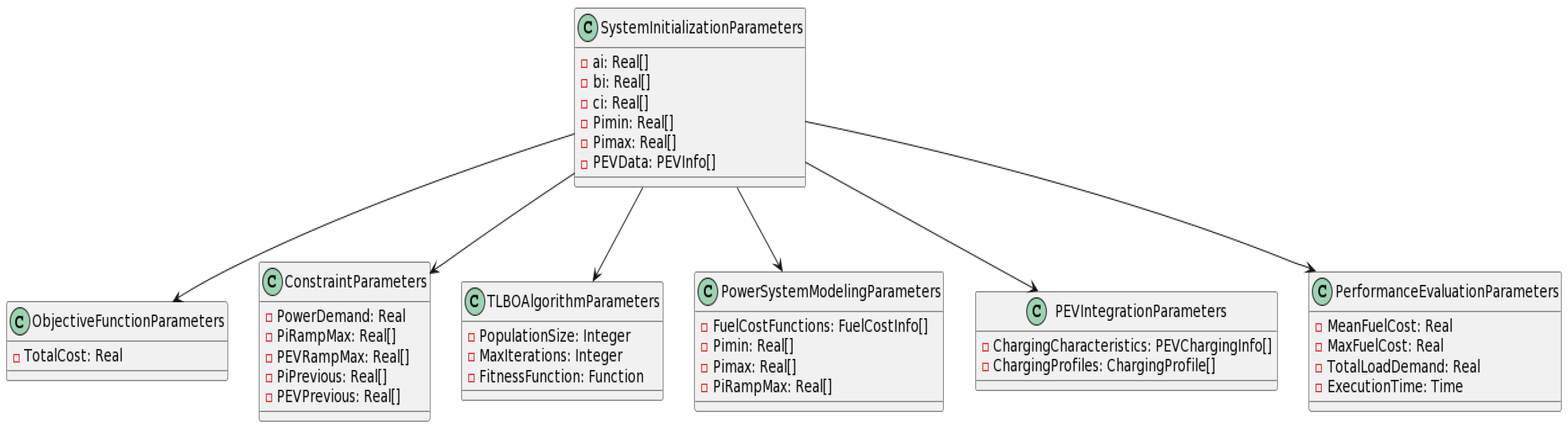 Energies 16 06933 g001