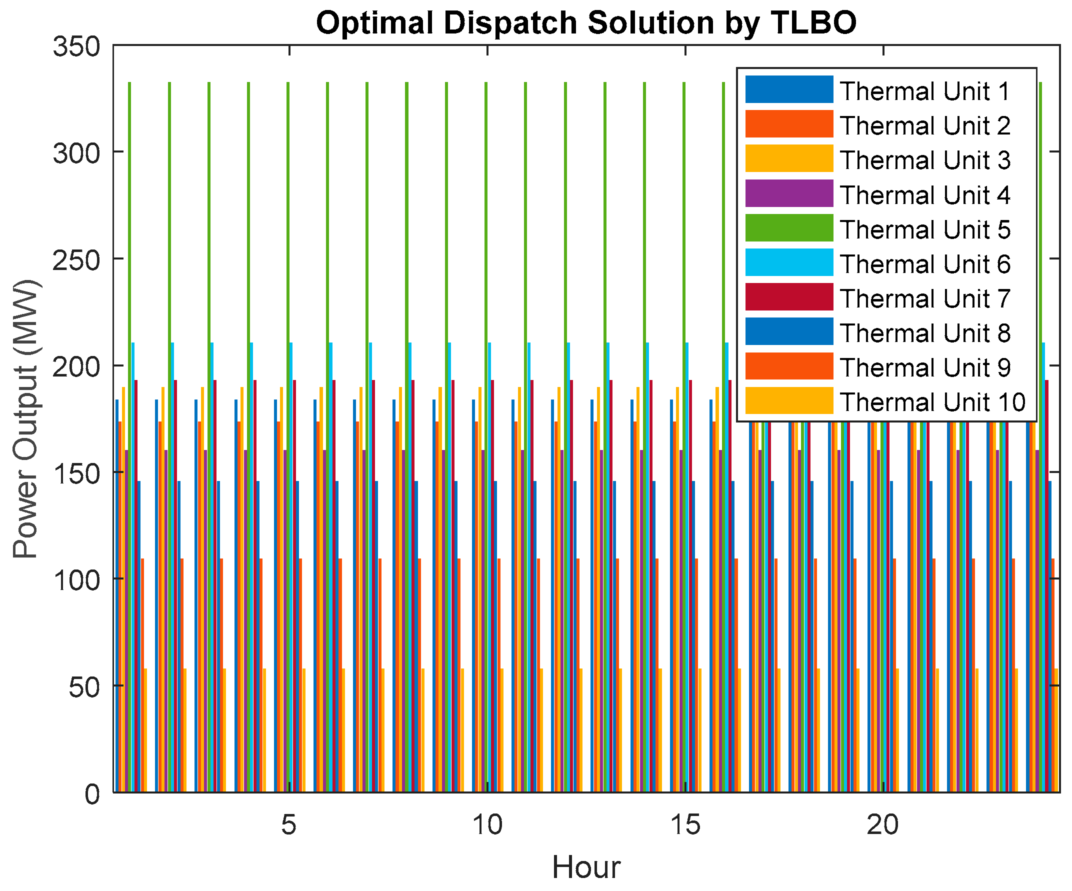 Energies 16 06933 g005