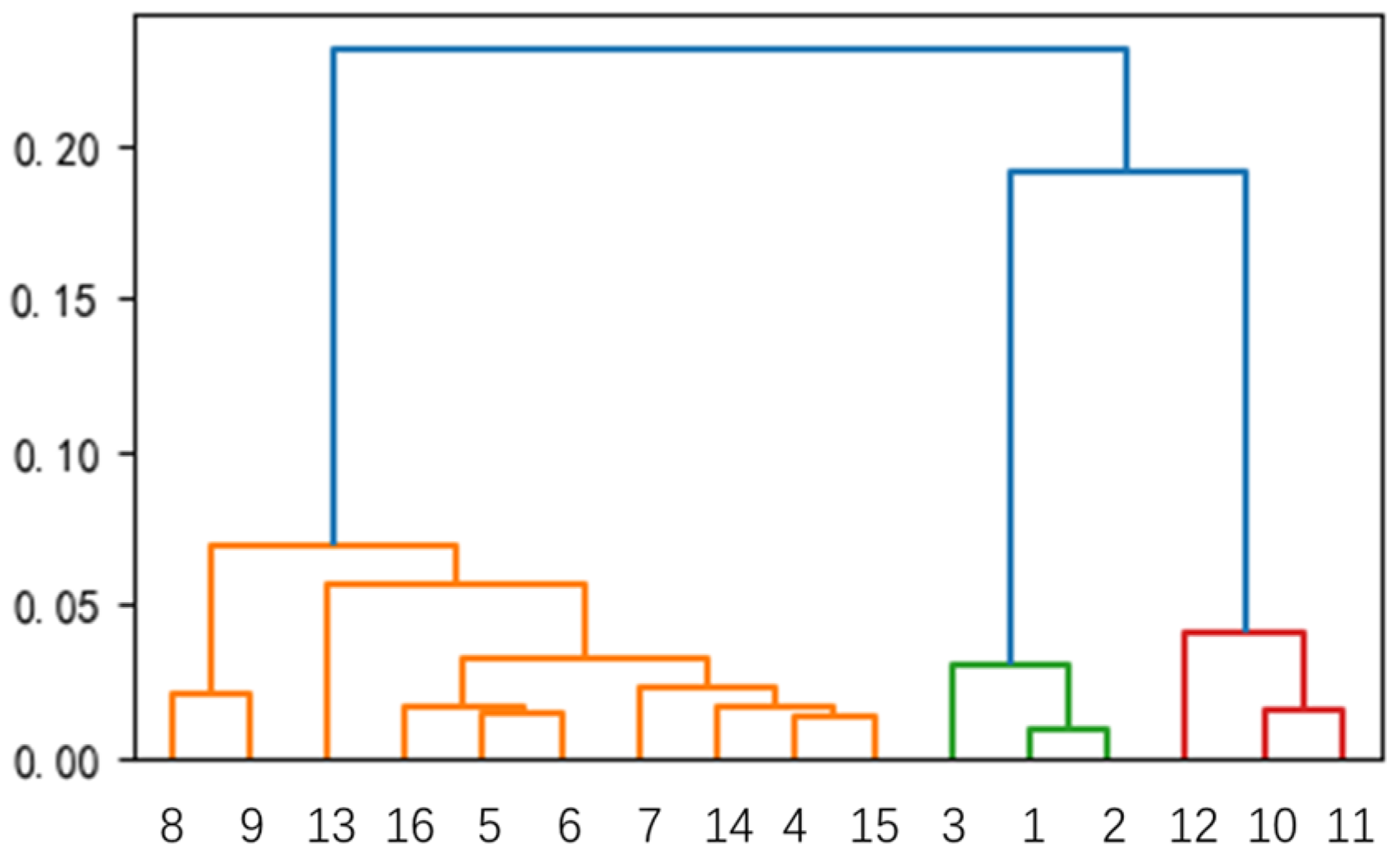 Energies 16 06934 g008