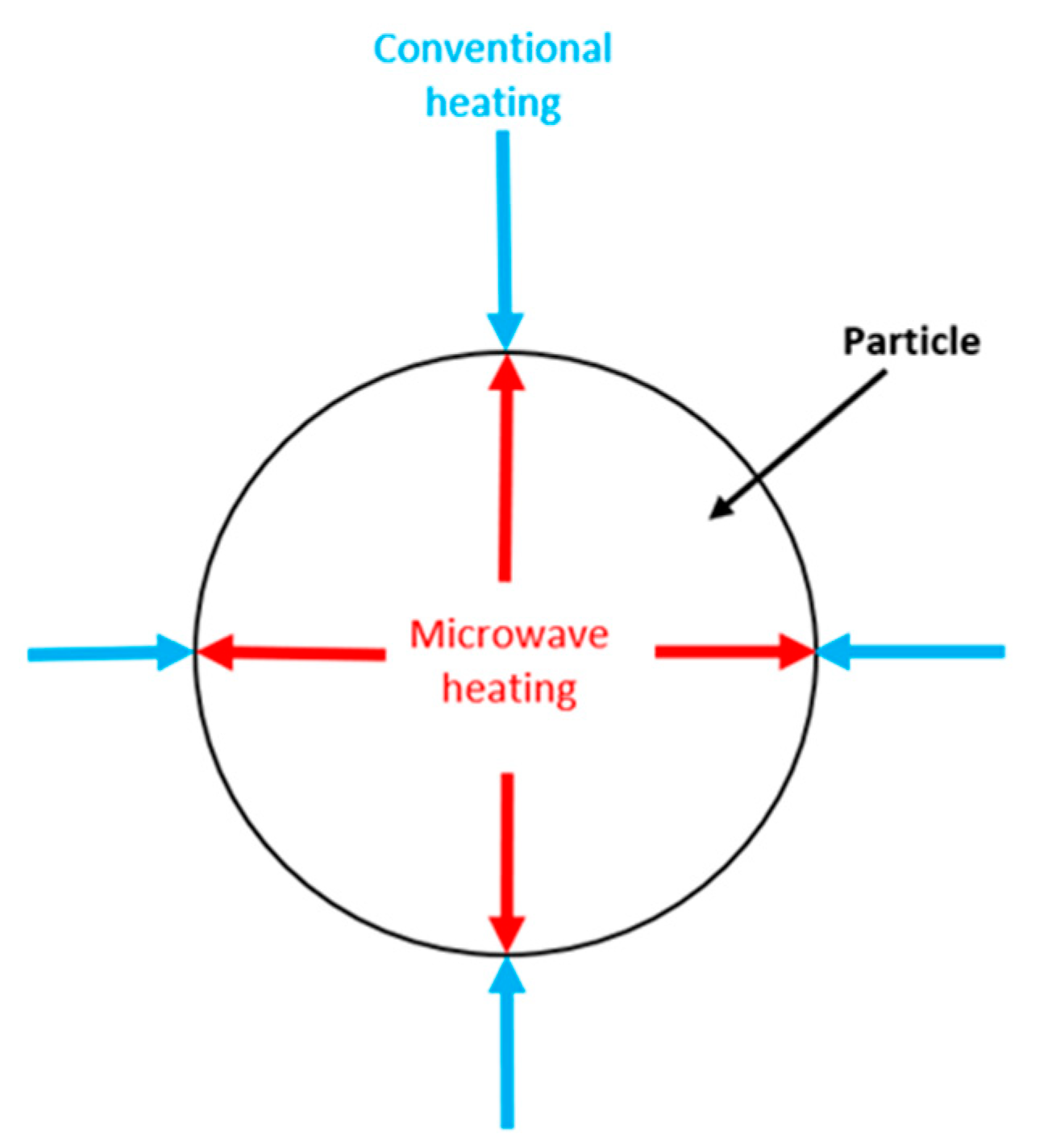 Energies 16 06936 g001