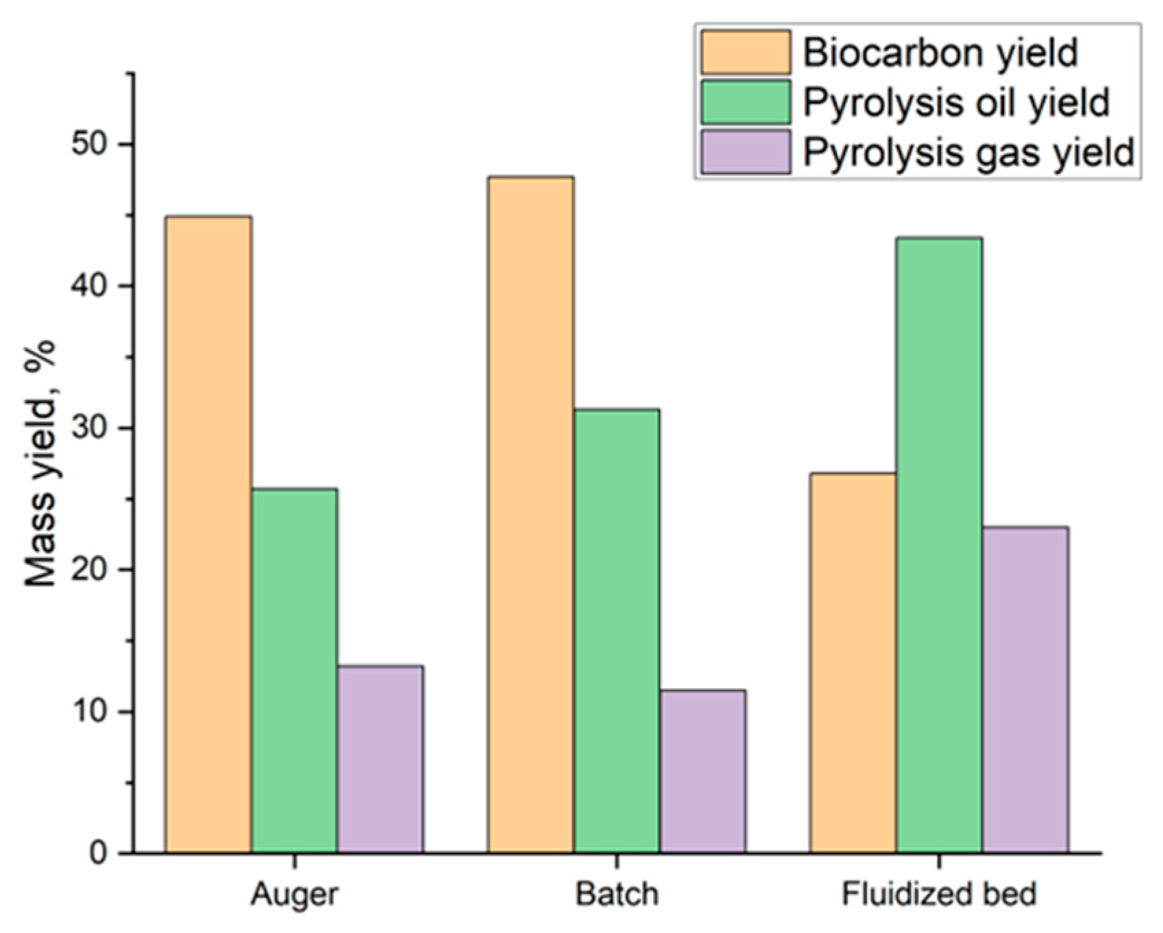 Energies 16 06936 g002