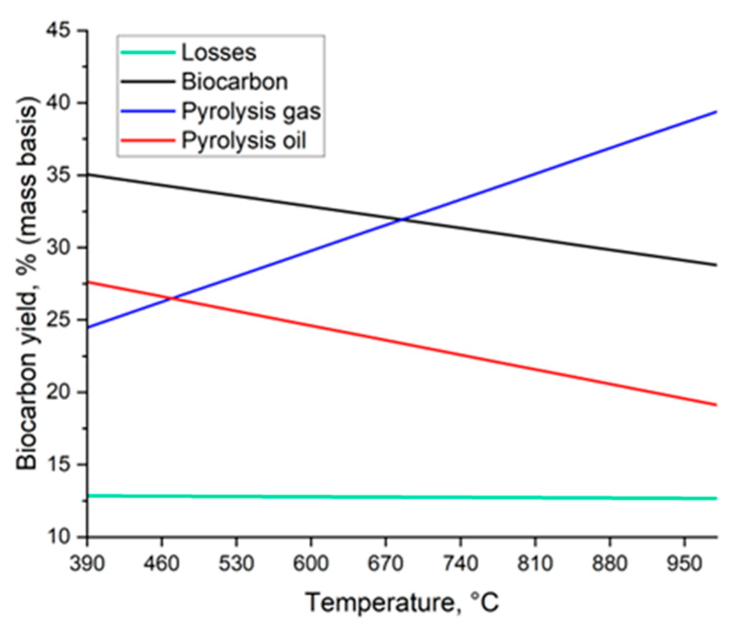 Energies 16 06936 g004