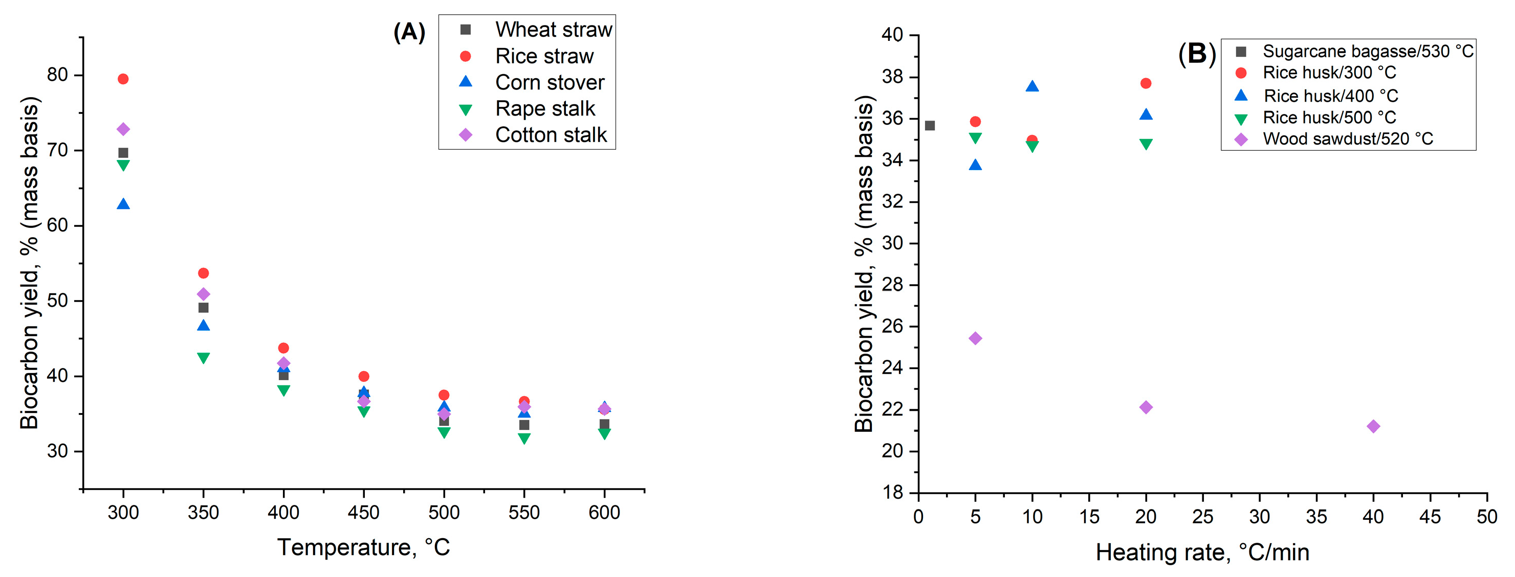 Energies 16 06936 g005