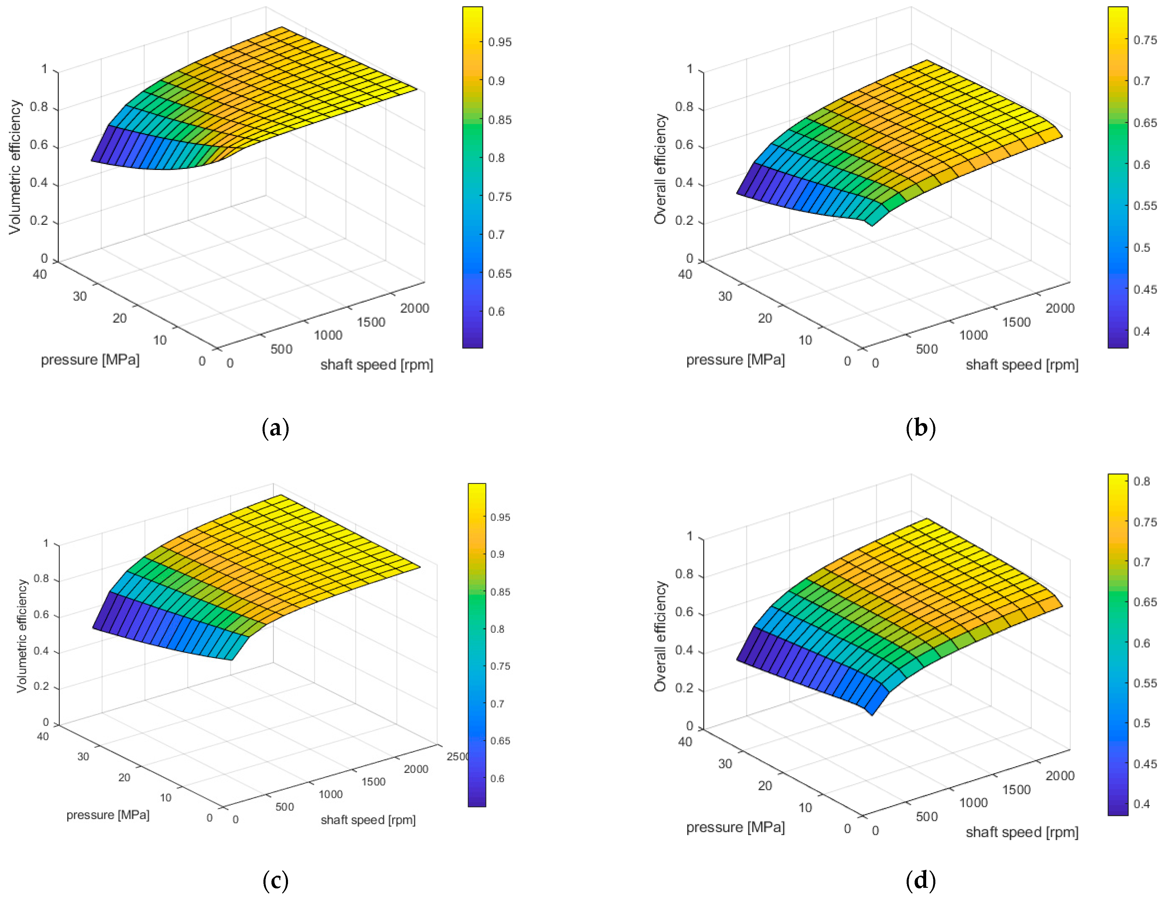 Energies 16 06938 g009