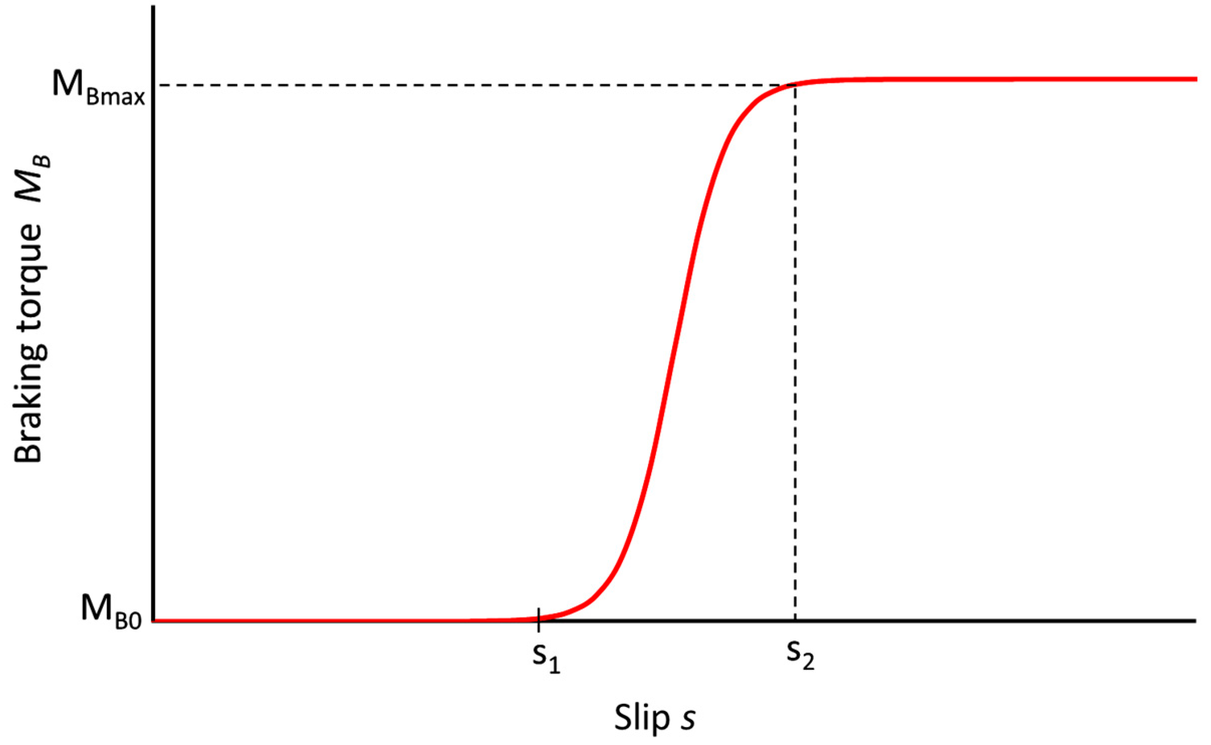 Energies 16 06938 g011